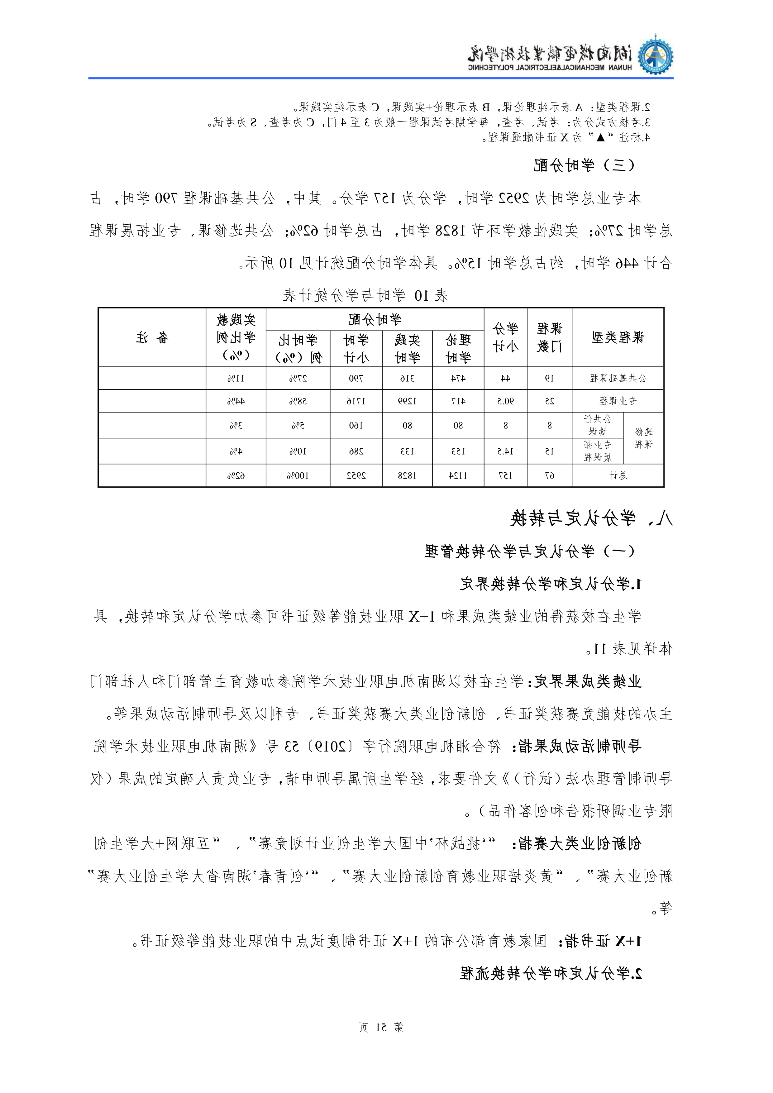 2021级汽车检测与维修技术专业人才培养方案_53.png