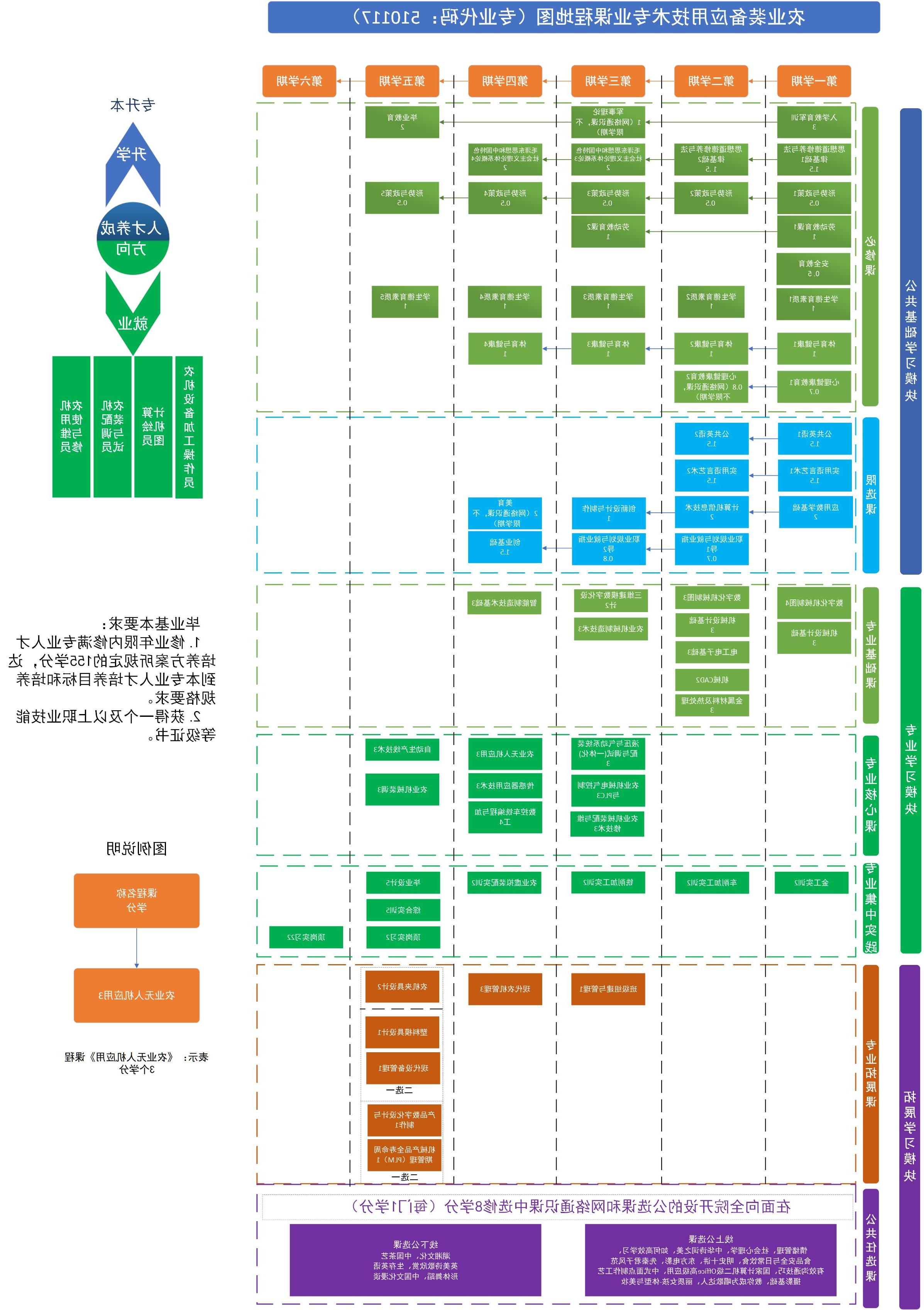 农业装备应用技术课程地图2.jpg