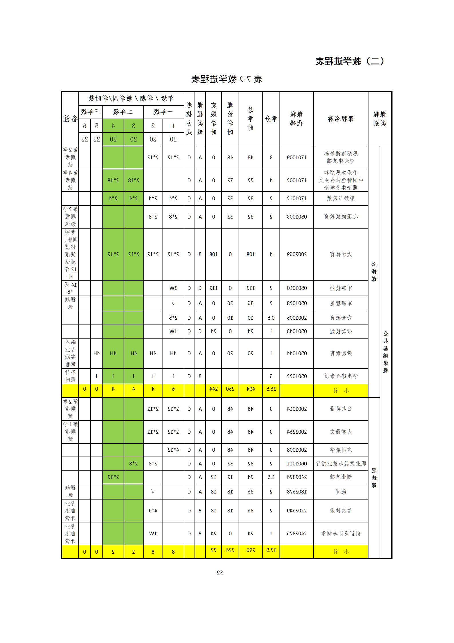 09版-2021级模具设计与制造专业人才培养方案 7-30-定稿-上交_54.png