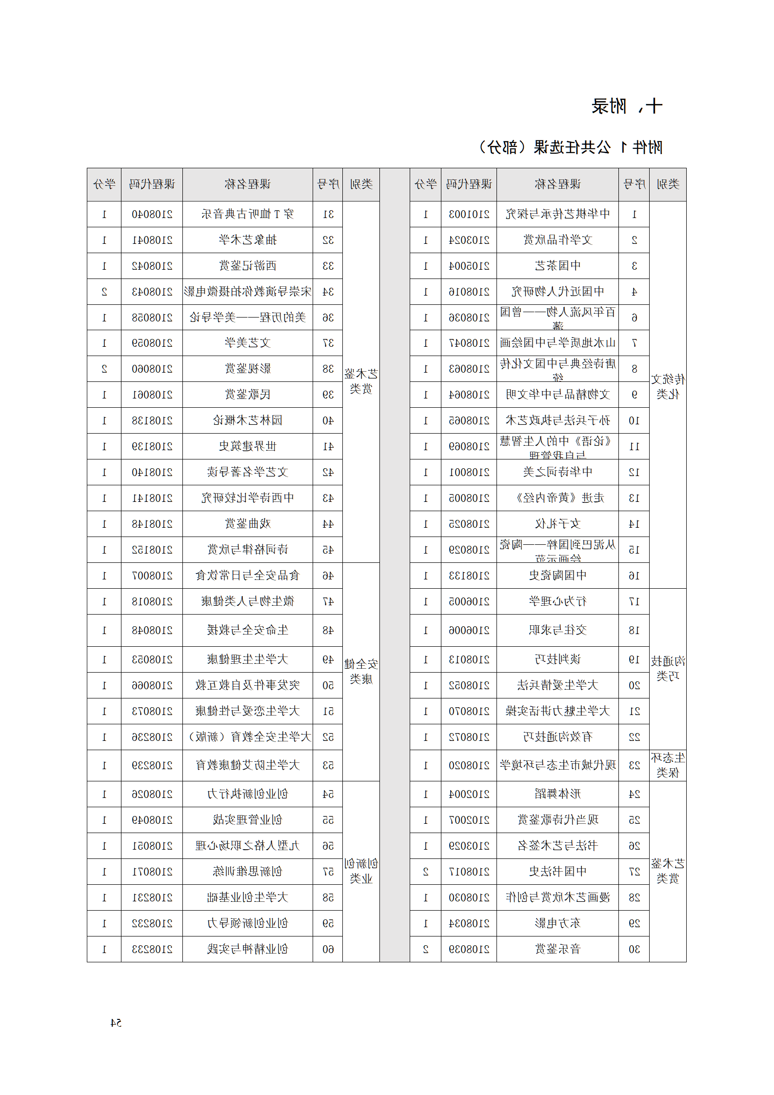 赌博平台2021级工业工程技术专业人才培养方案0728_56.png