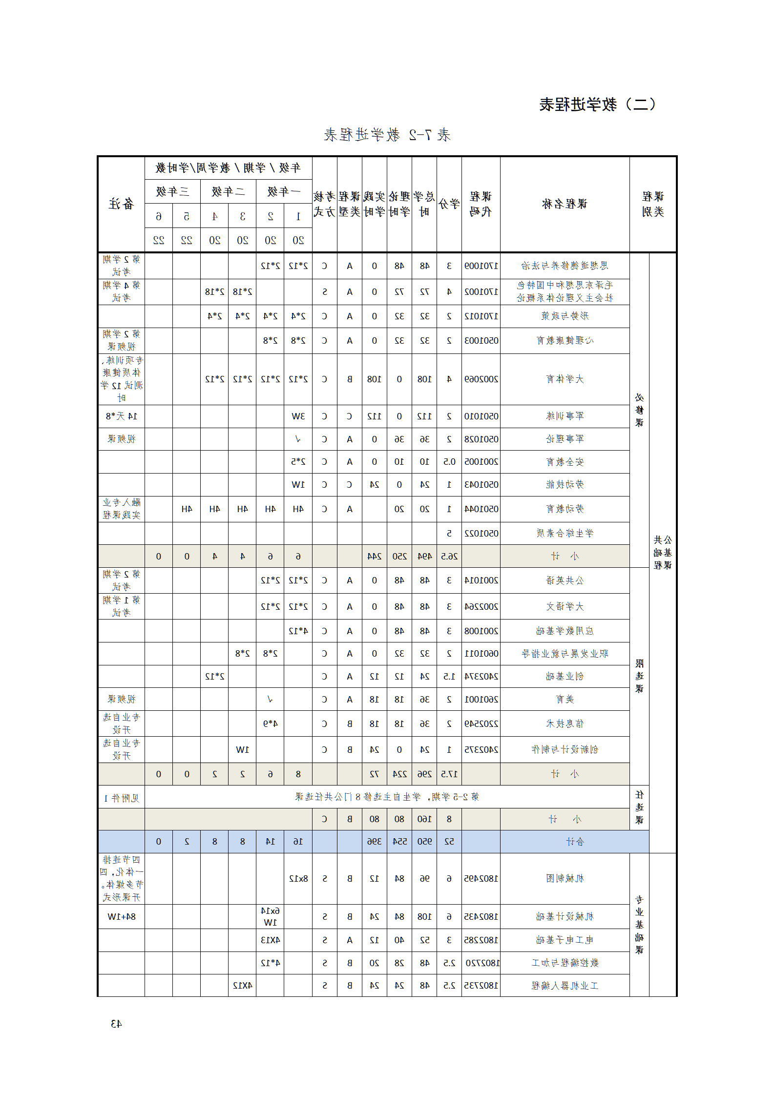 赌博平台2021级智能制造装备技术专业人才培养方案7.30_45.png