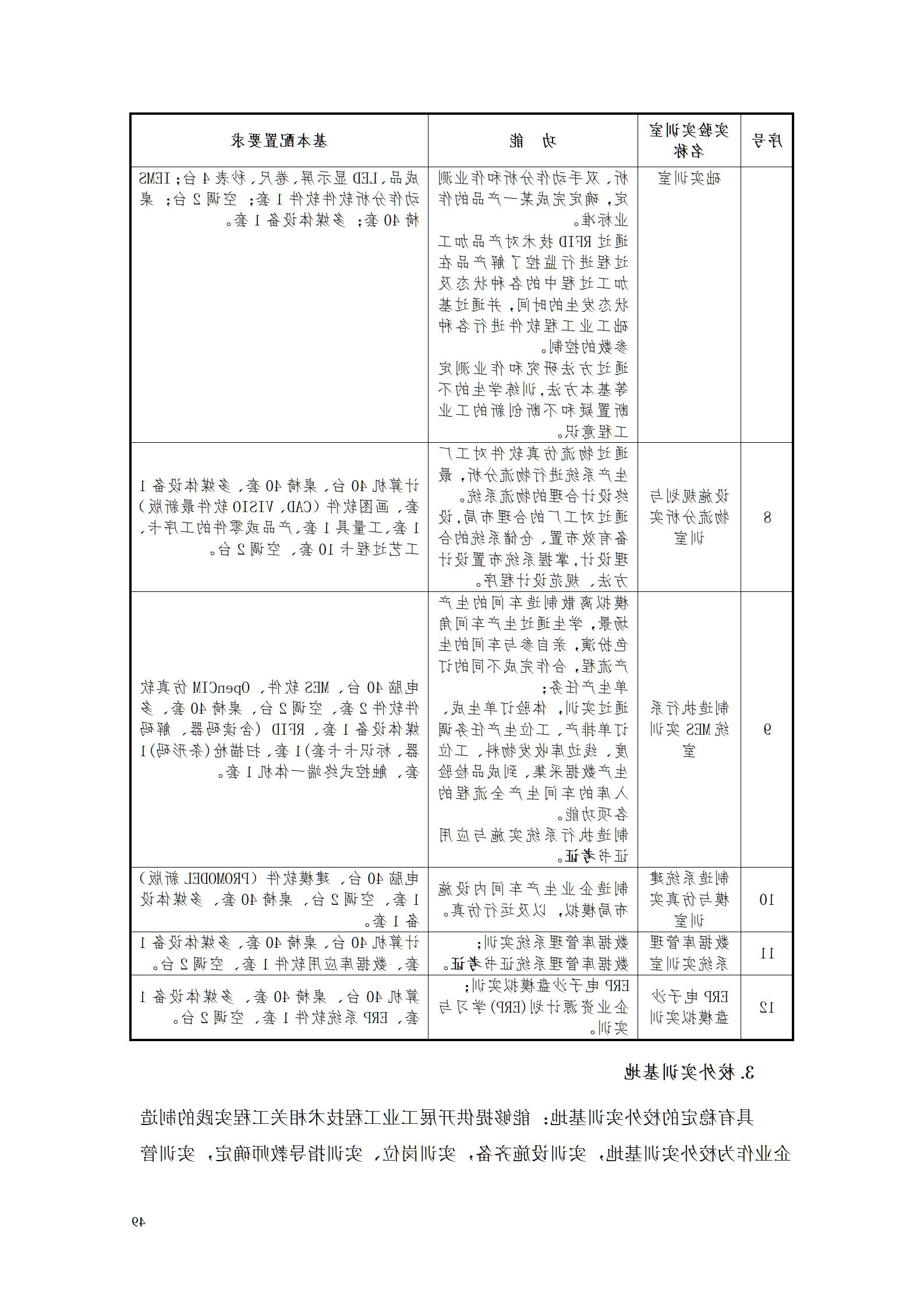 赌博平台2021级工业工程技术专业人才培养方案0728_51.png