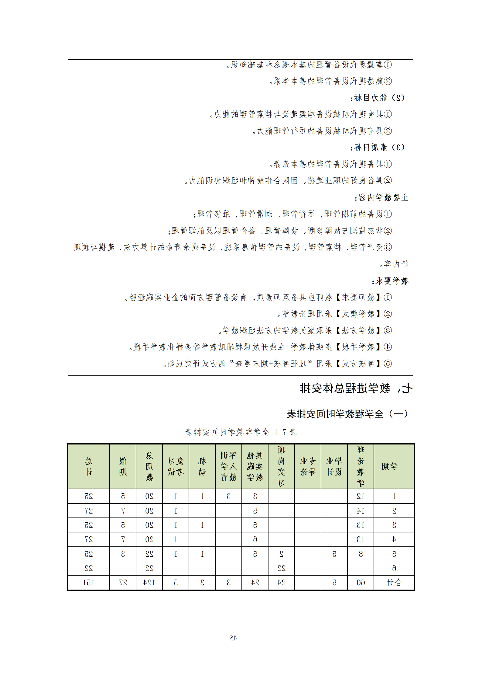 20210730赌博平台2021级机械制造及自动化专业人才培养方案_47.png