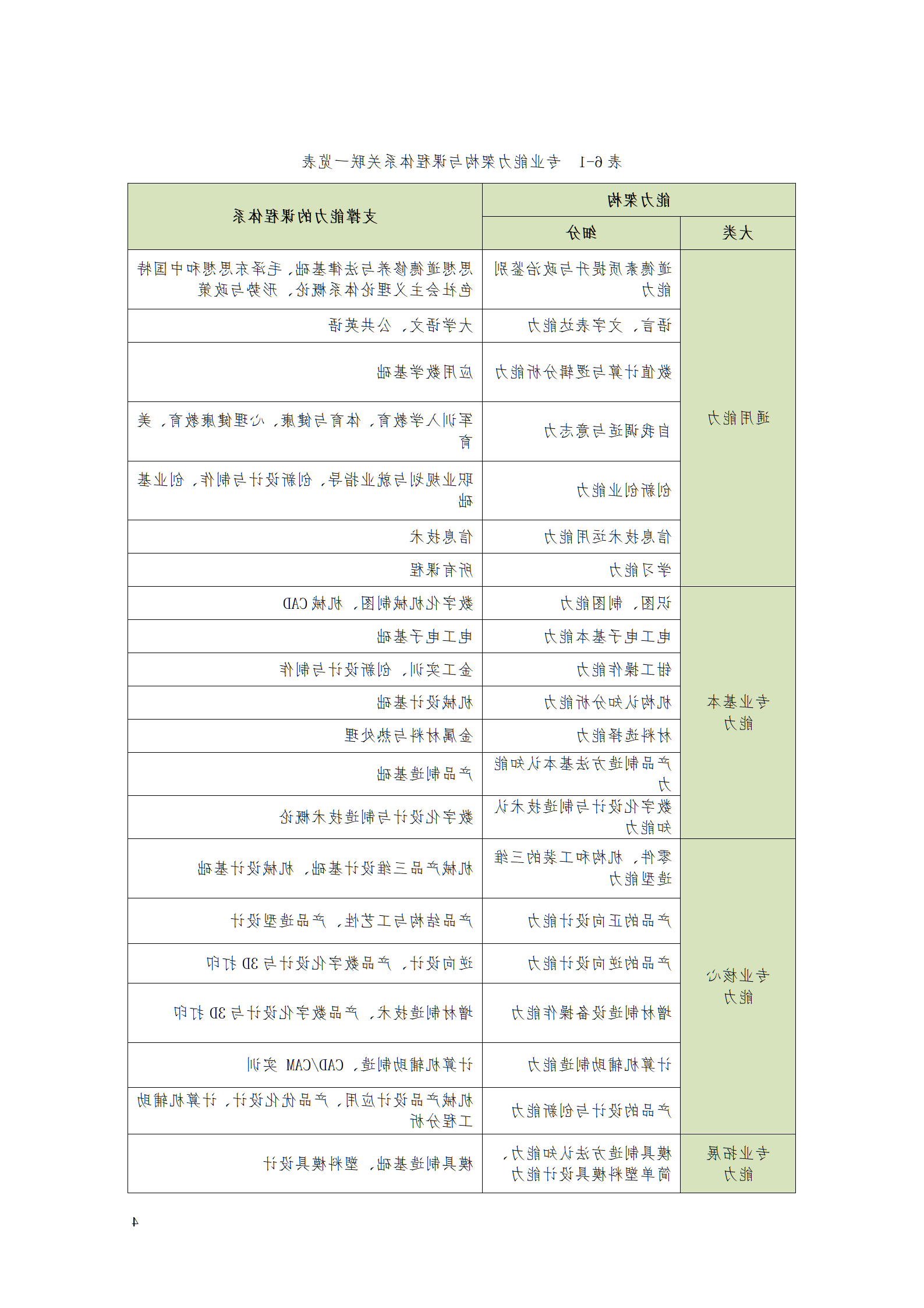 AAAA赌博平台2021级数字化设计与制造技术专业人才培养方案20210728_06.png