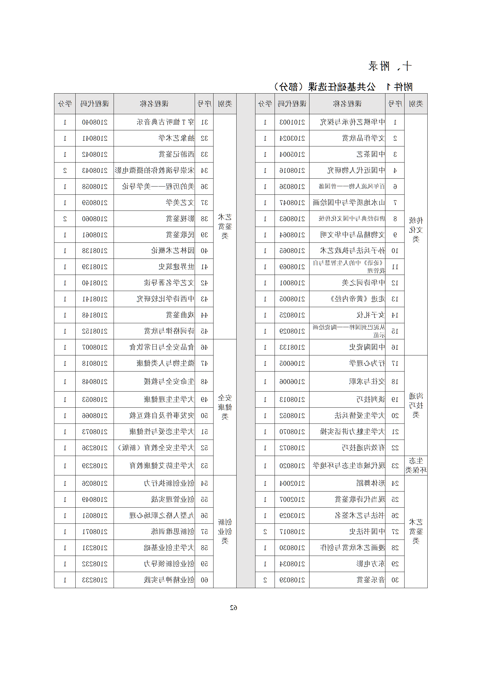 09版-2021级模具设计与制造专业人才培养方案 7-30-定稿-上交_64.png