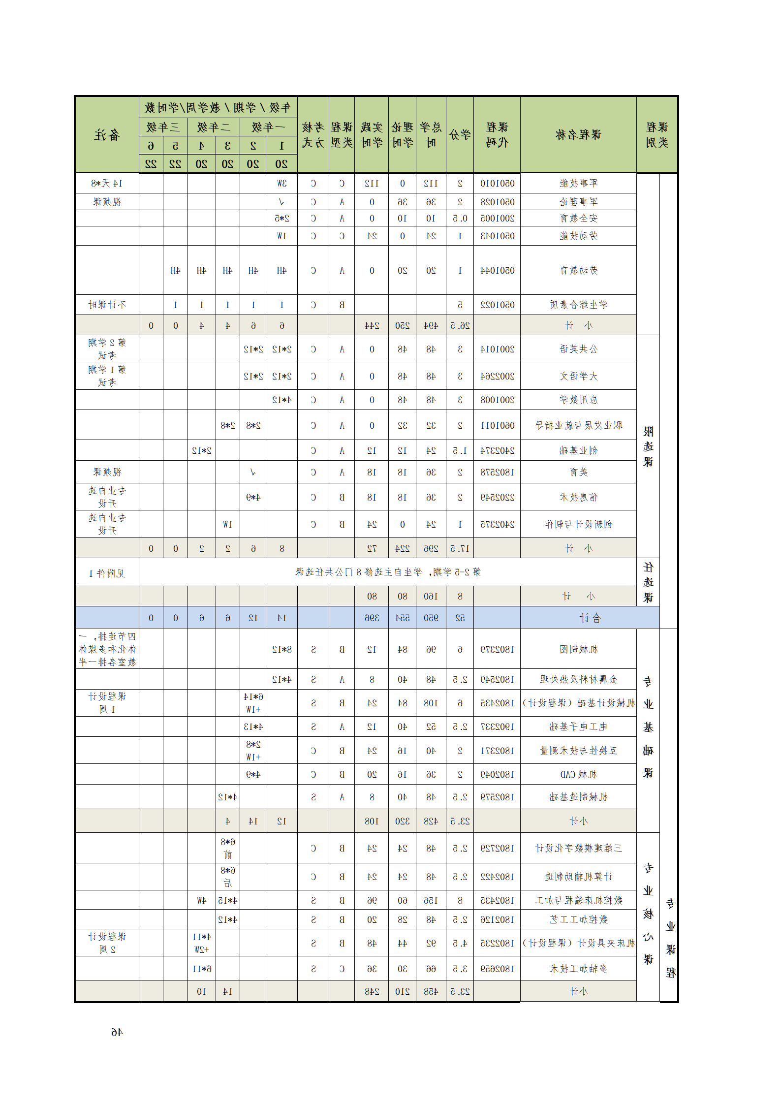 赌博平台2021级数控技术专业人才培养方案92_48.png