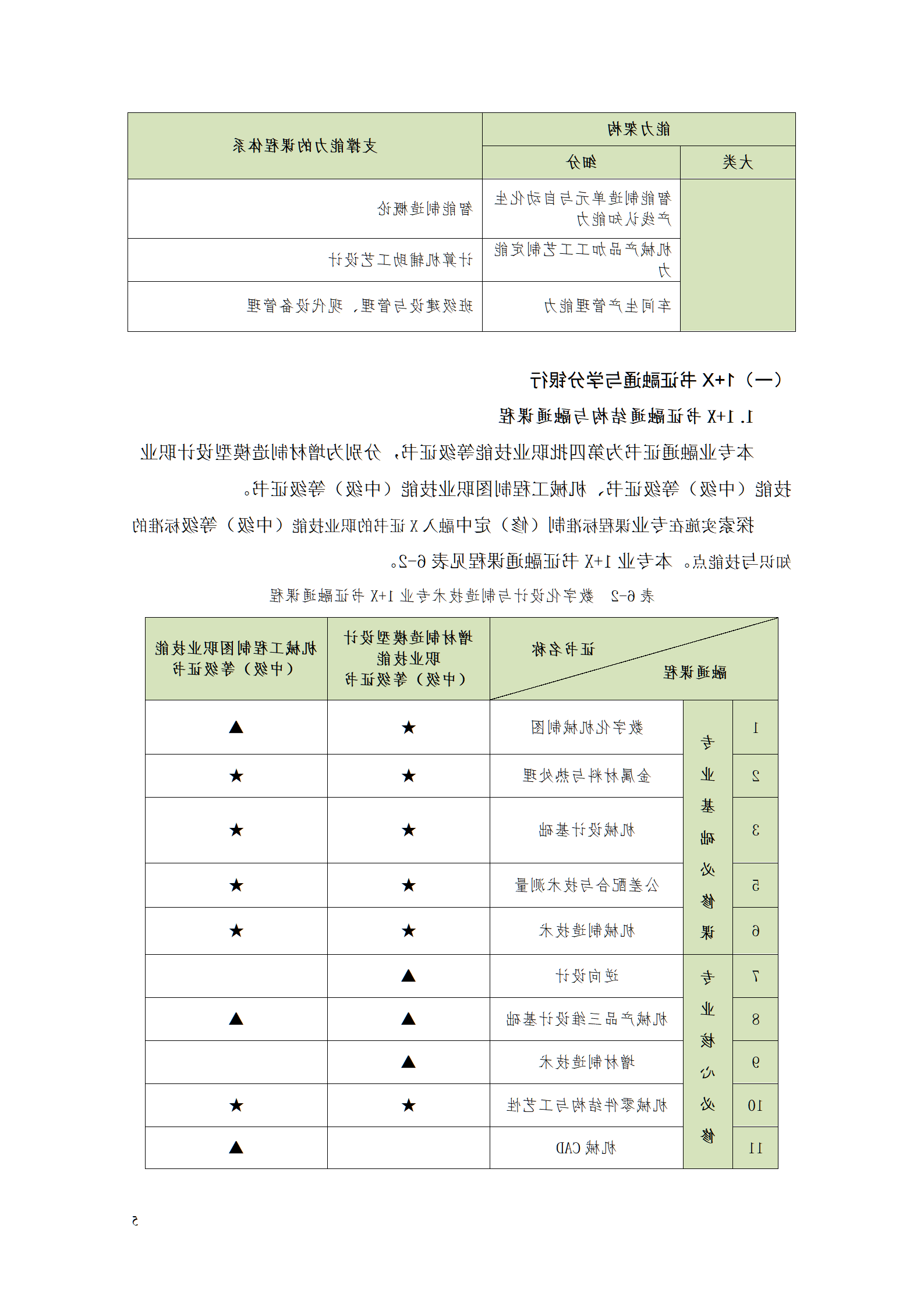 AAAA赌博平台2021级数字化设计与制造技术专业人才培养方案20210728_07.png