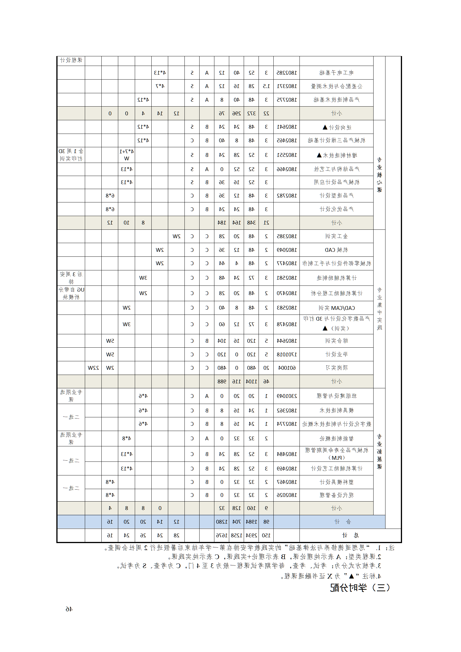 AAAA赌博平台2021级数字化设计与制造技术专业人才培养方案20210728_48.png