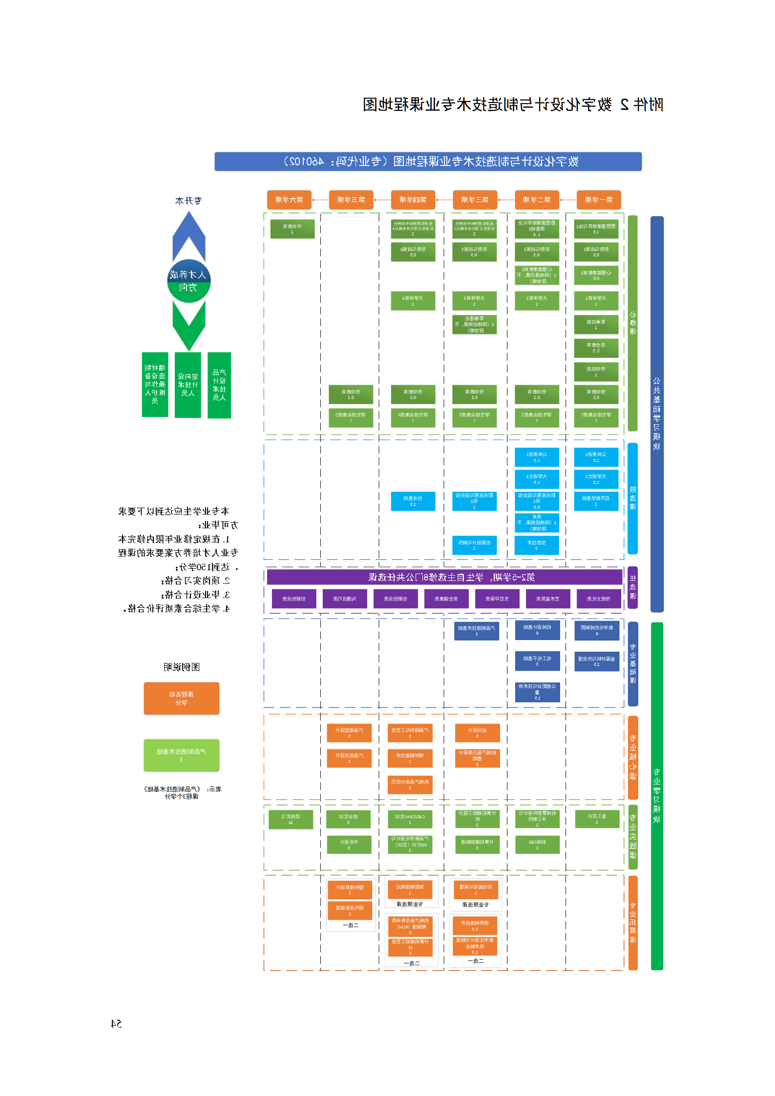 AAAA赌博平台2021级数字化设计与制造技术专业人才培养方案20210728_56.png