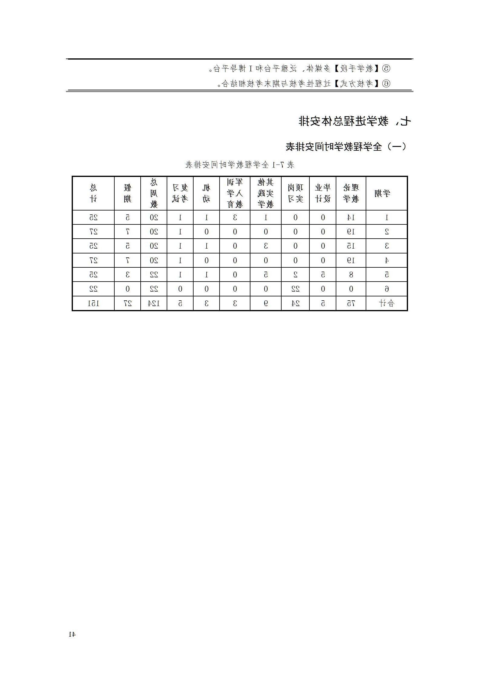 9.7  赌博平台2021级应用英语专业人才培养方案_43.jpg