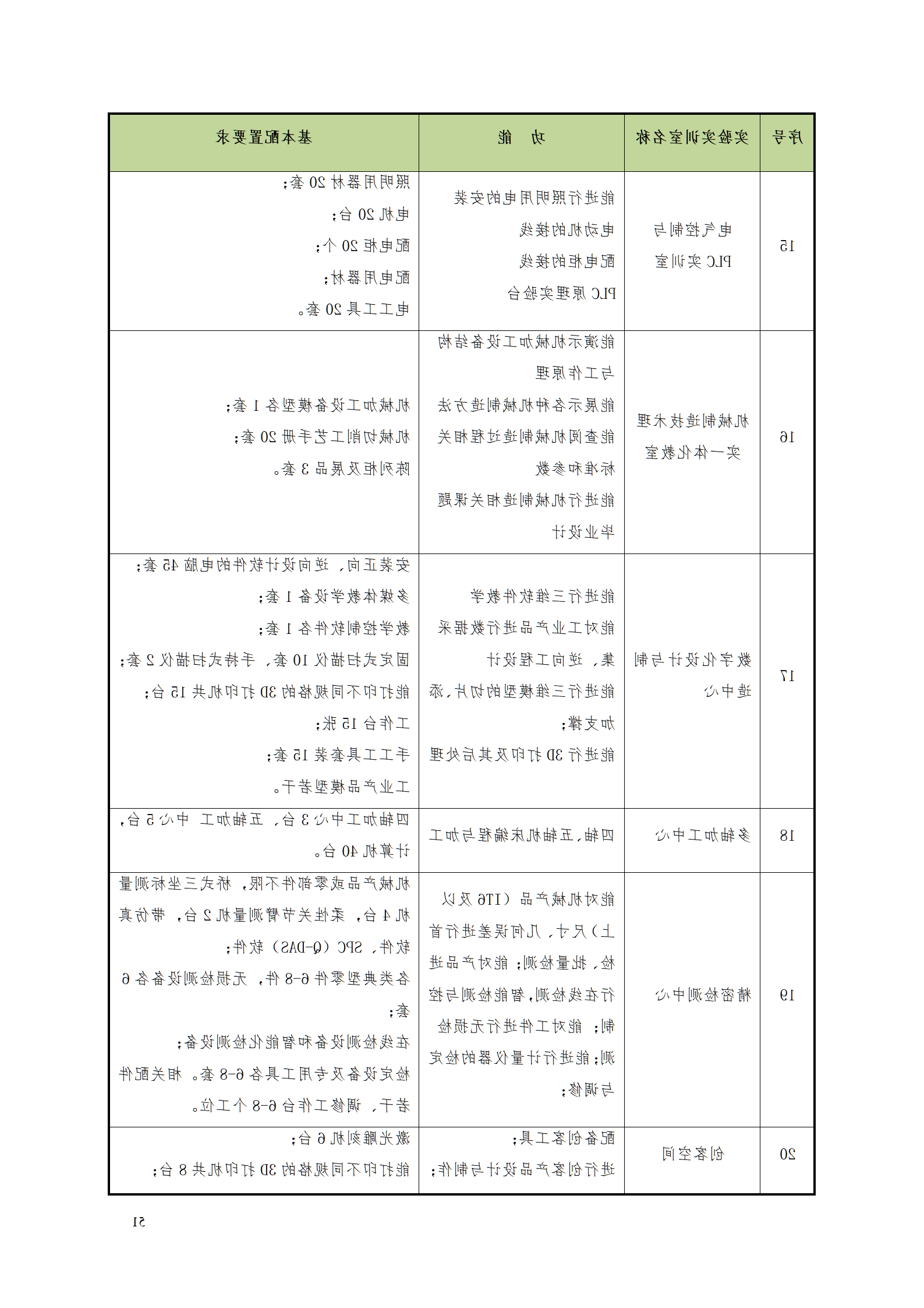 赌博平台2021级数控技术专业人才培养方案92_53.png