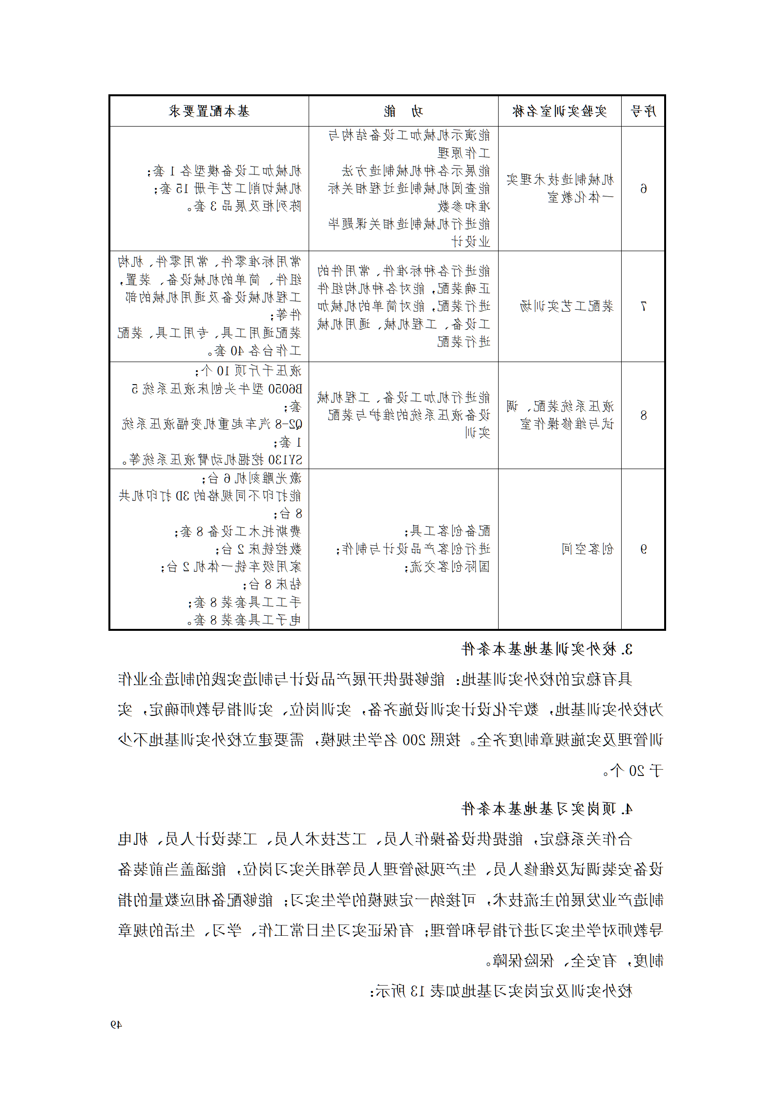 AAAA赌博平台2021级数字化设计与制造技术专业人才培养方案20210728_51.png