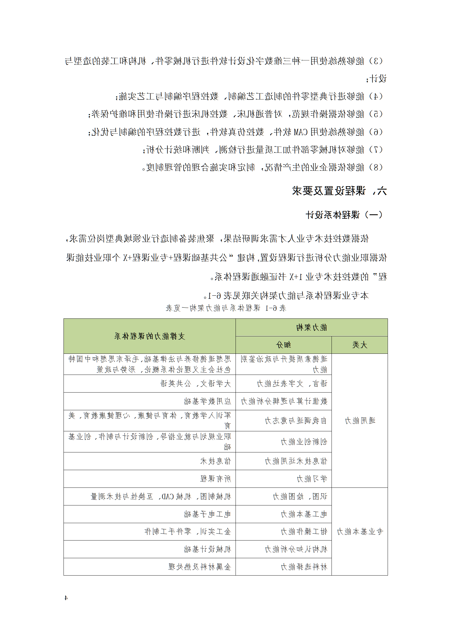 赌博平台2021级数控技术专业人才培养方案92_06.png