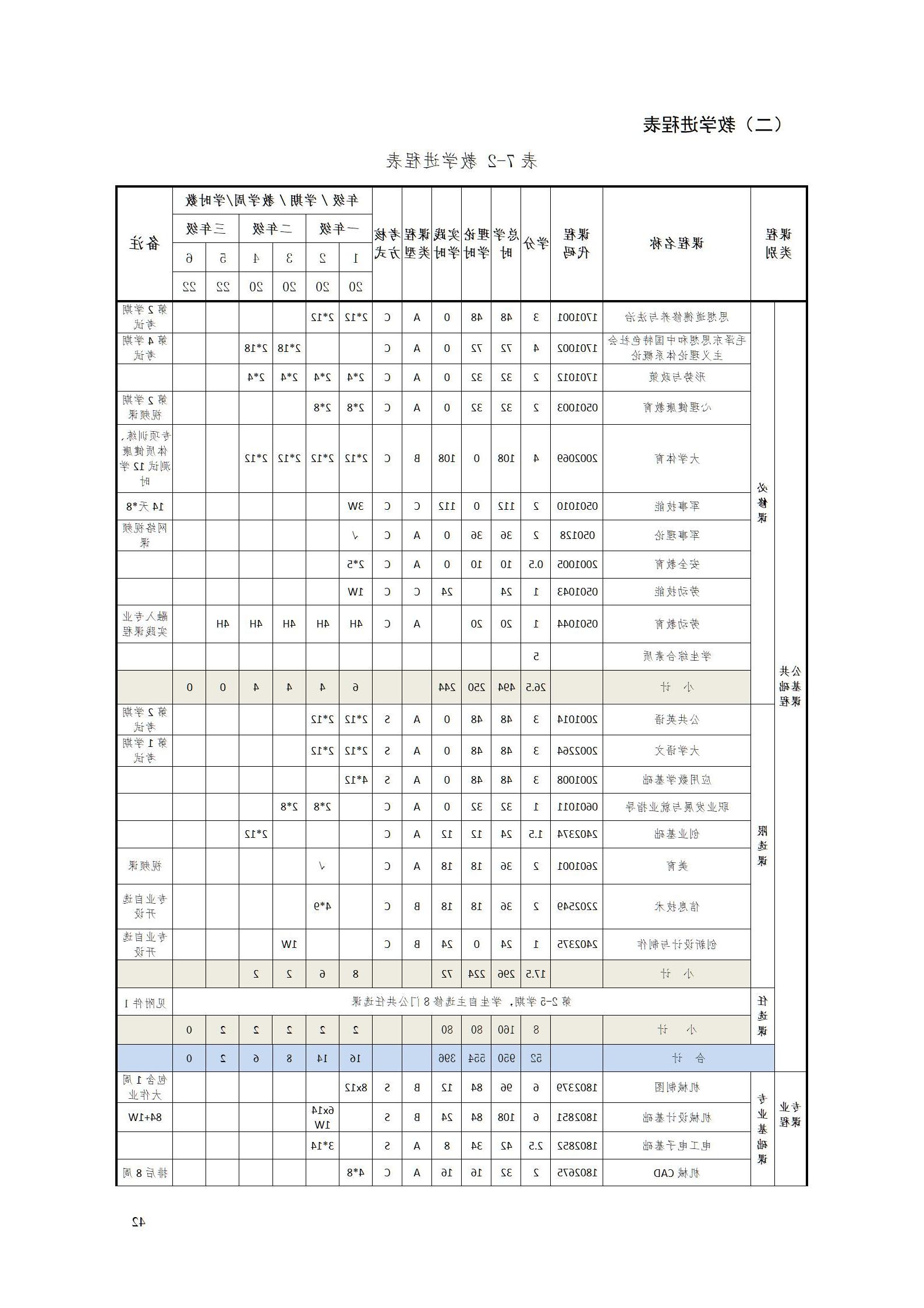 aaaa赌博平台2021级增材制造技术专业人才培养方案20210914_44.jpg