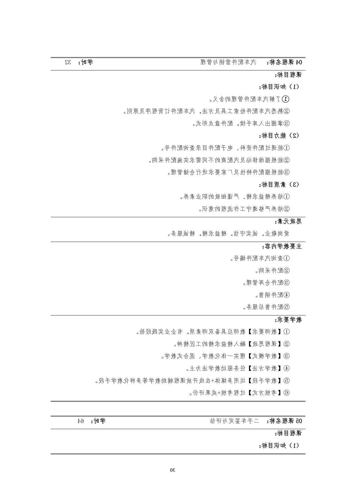 赌博平台2022版汽车技术与营销专业人才培养方案(9月6日定稿）_page-0032.jpg