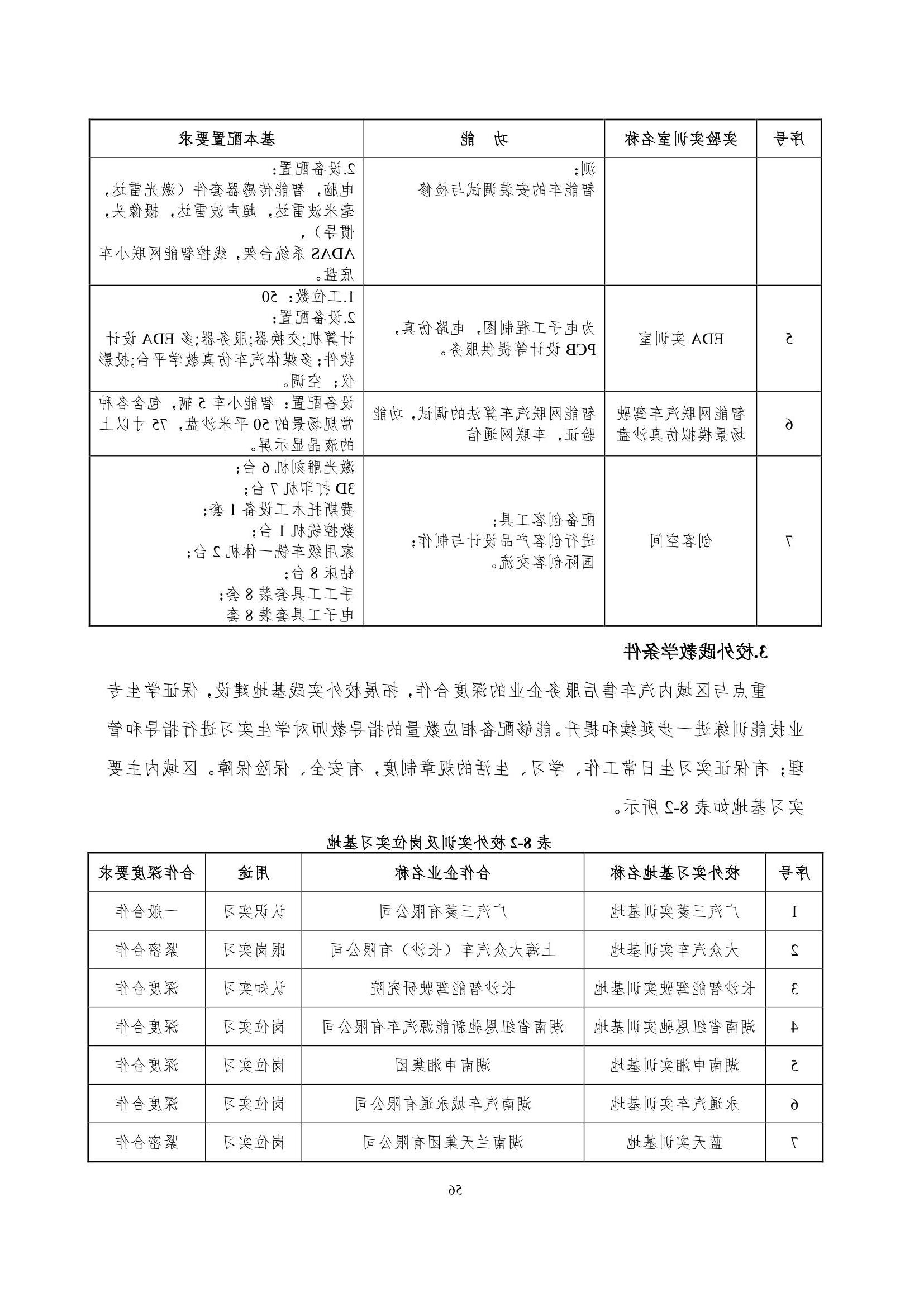 赌博平台2022级智能网联汽车技术专业人才培养方案-20220510-v9.0_58.jpg