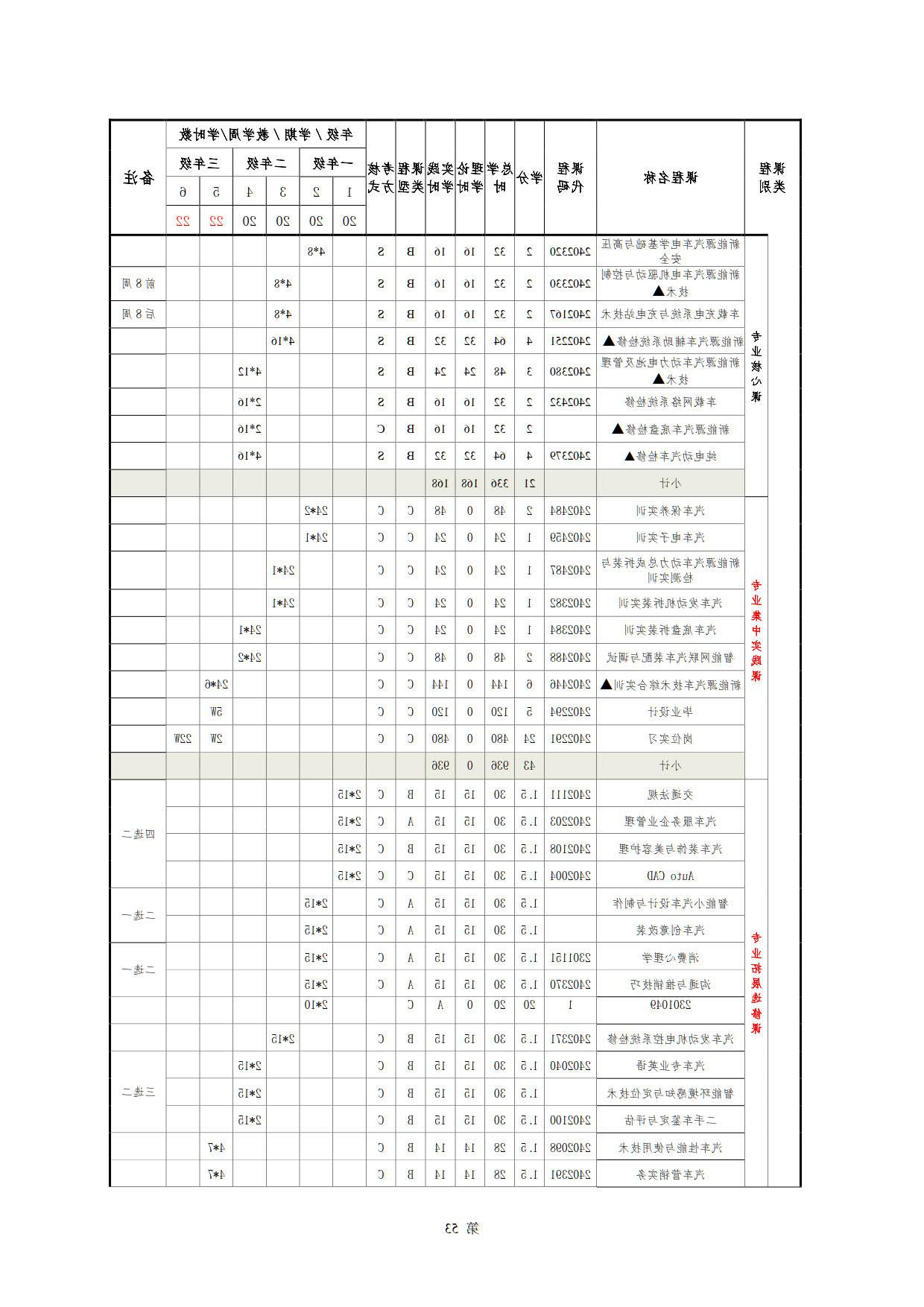 赌博平台2022级新能源汽车技术专业人才培养方案(V5)_55.jpg