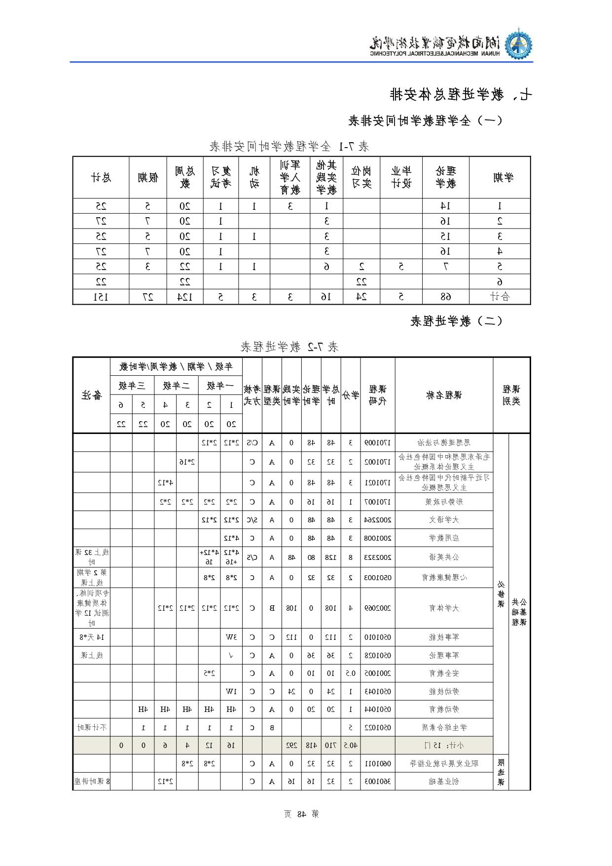 赌博平台2022级汽车检测与维修技术专业人才培养方案V10.0_page-0050.jpg