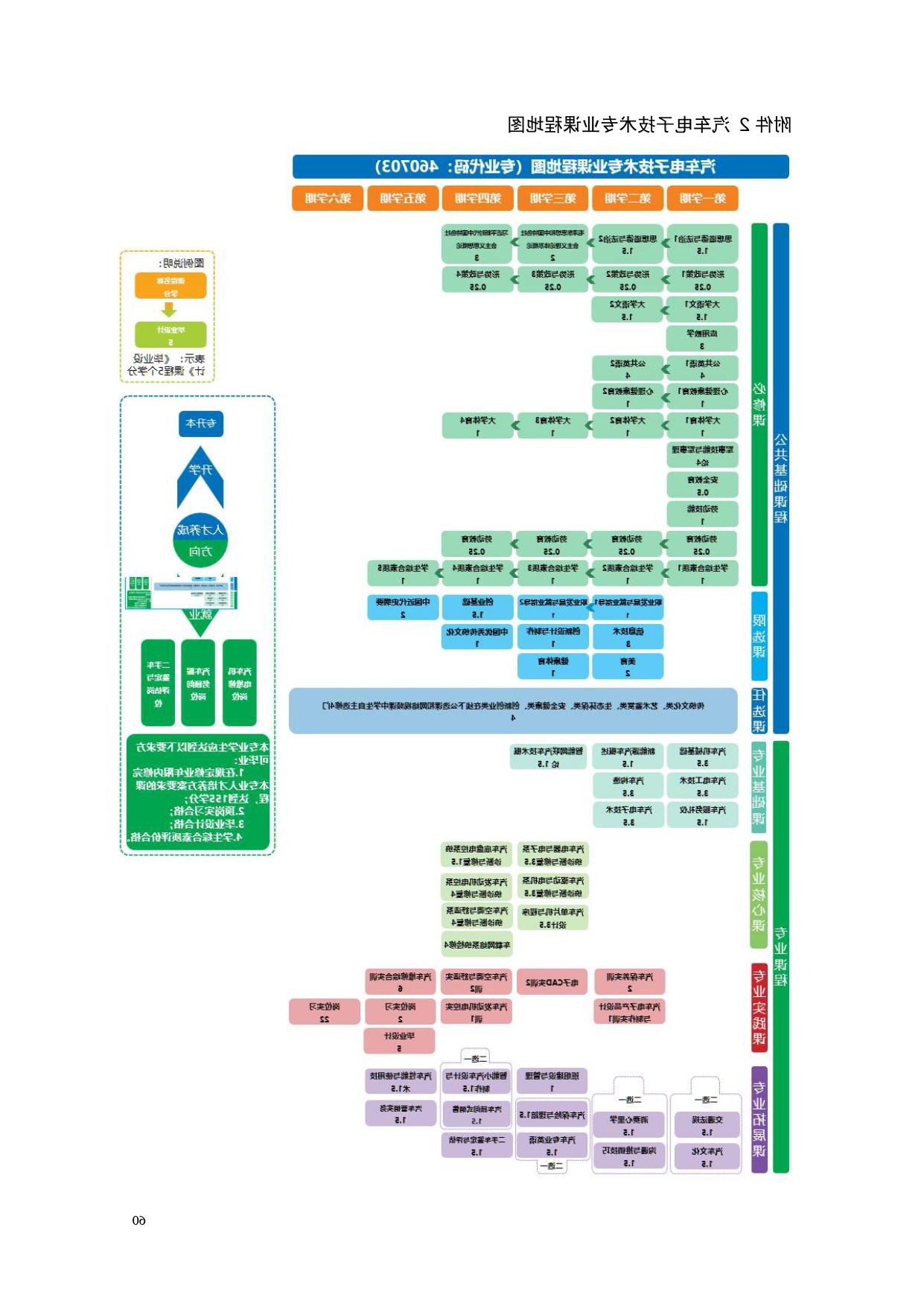 赌博平台2022版汽车电子技术专业人才培养方案V6_page-0062.jpg