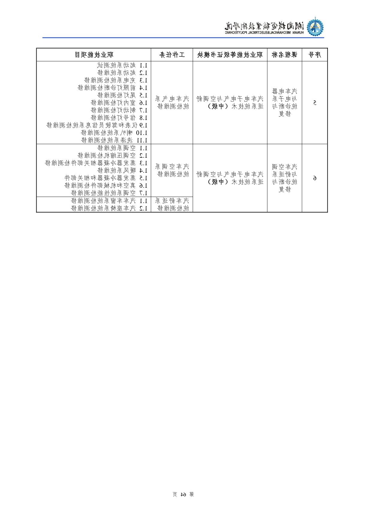 赌博平台2022级汽车检测与维修技术专业人才培养方案V10.0_page-0066.jpg