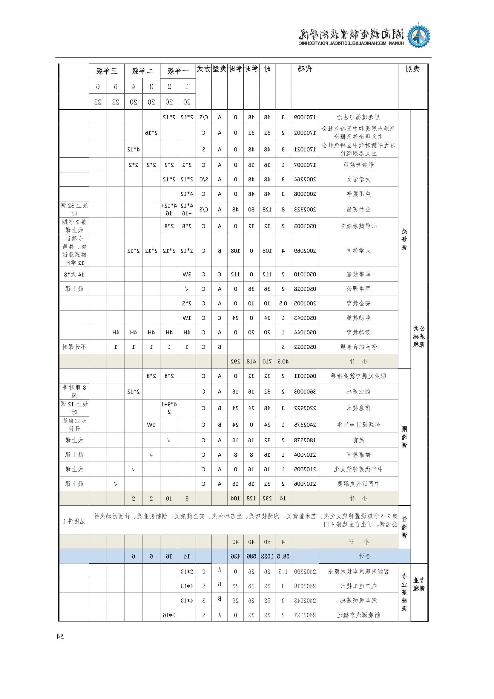 4赌博平台2022级汽车智能技术专业人才培养方案_56.jpg