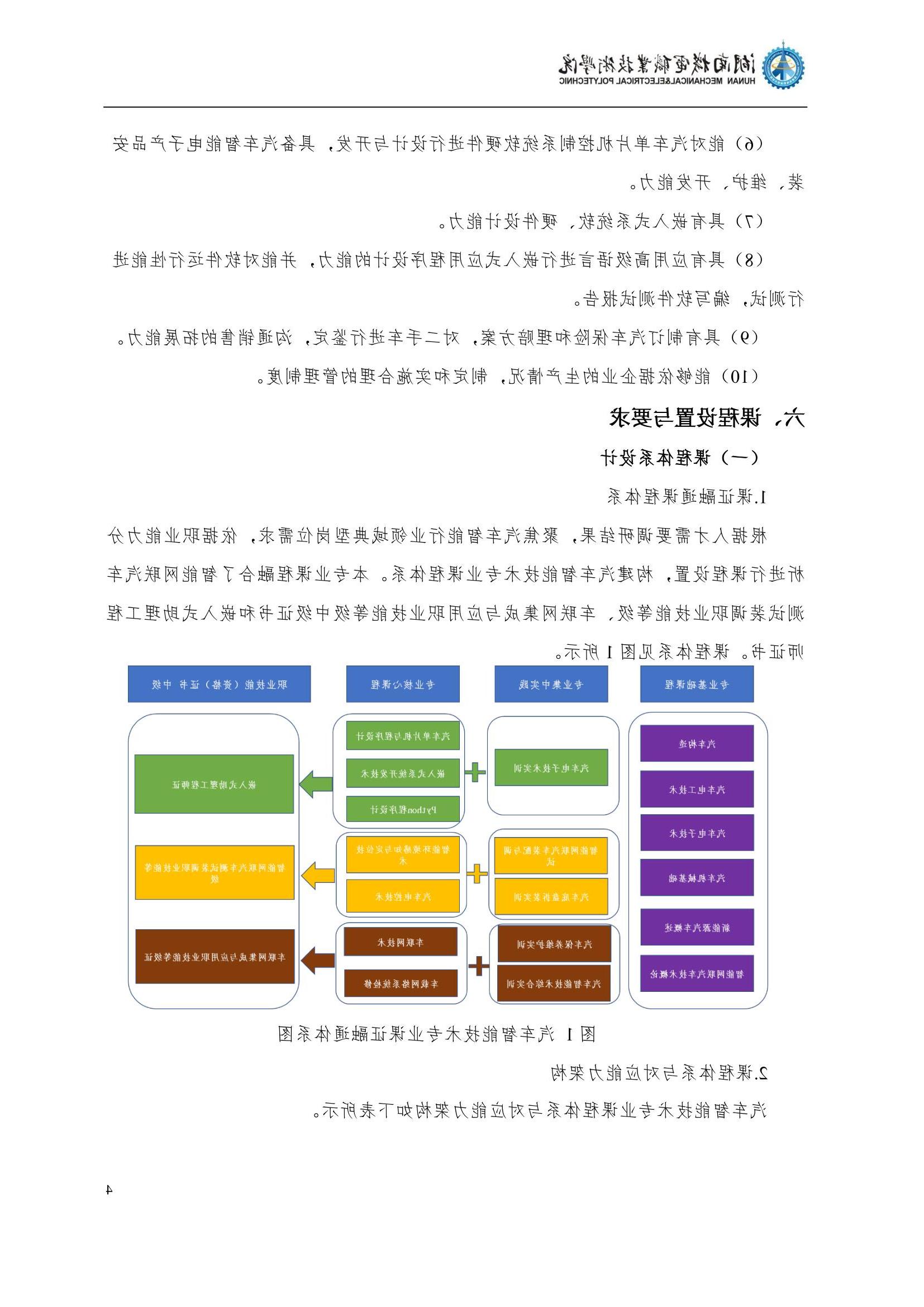 4赌博平台2022级汽车智能技术专业人才培养方案_6.jpg