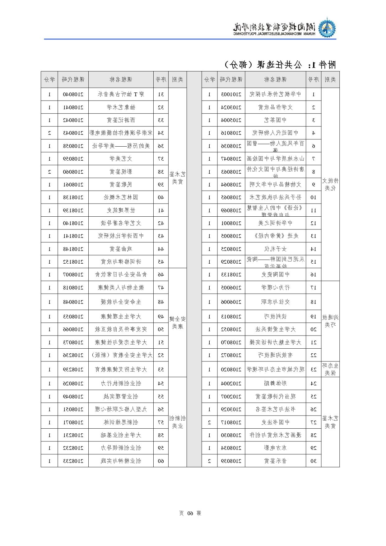 赌博平台2022级汽车检测与维修技术专业人才培养方案V10.0_page-0062.jpg