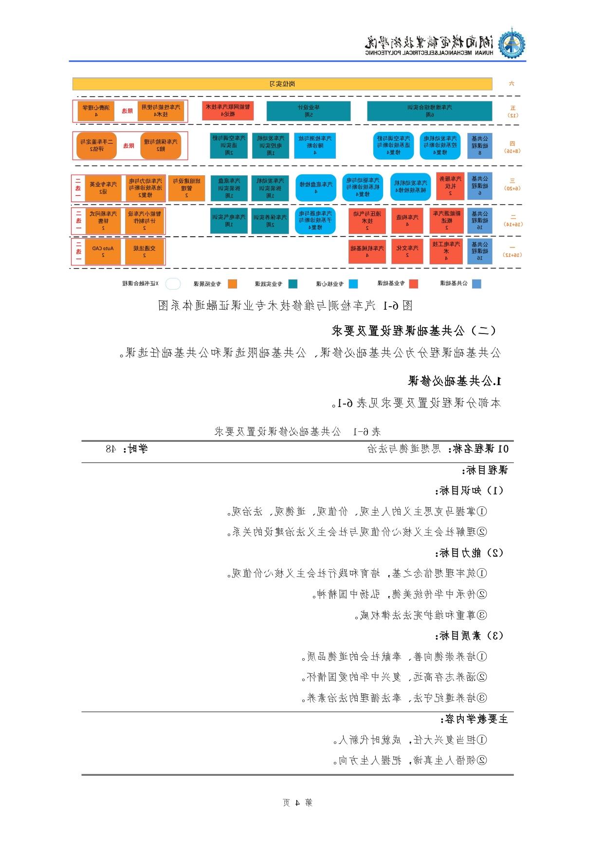 赌博平台2022级汽车检测与维修技术专业人才培养方案V10.0_page-0006.jpg