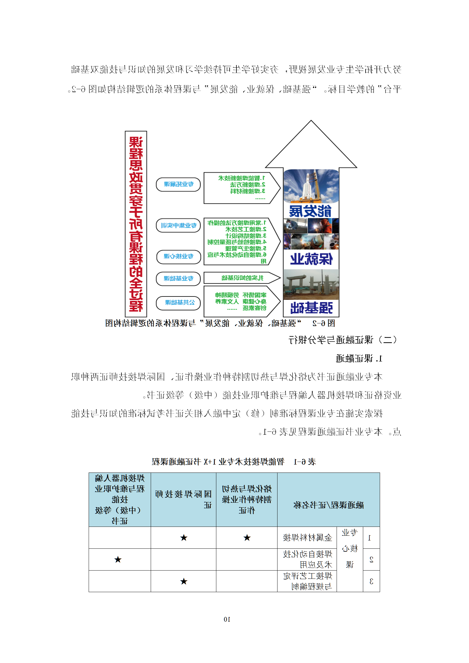 2021级智能焊接技术专业人才培养方案（上传版8：30）_14.png