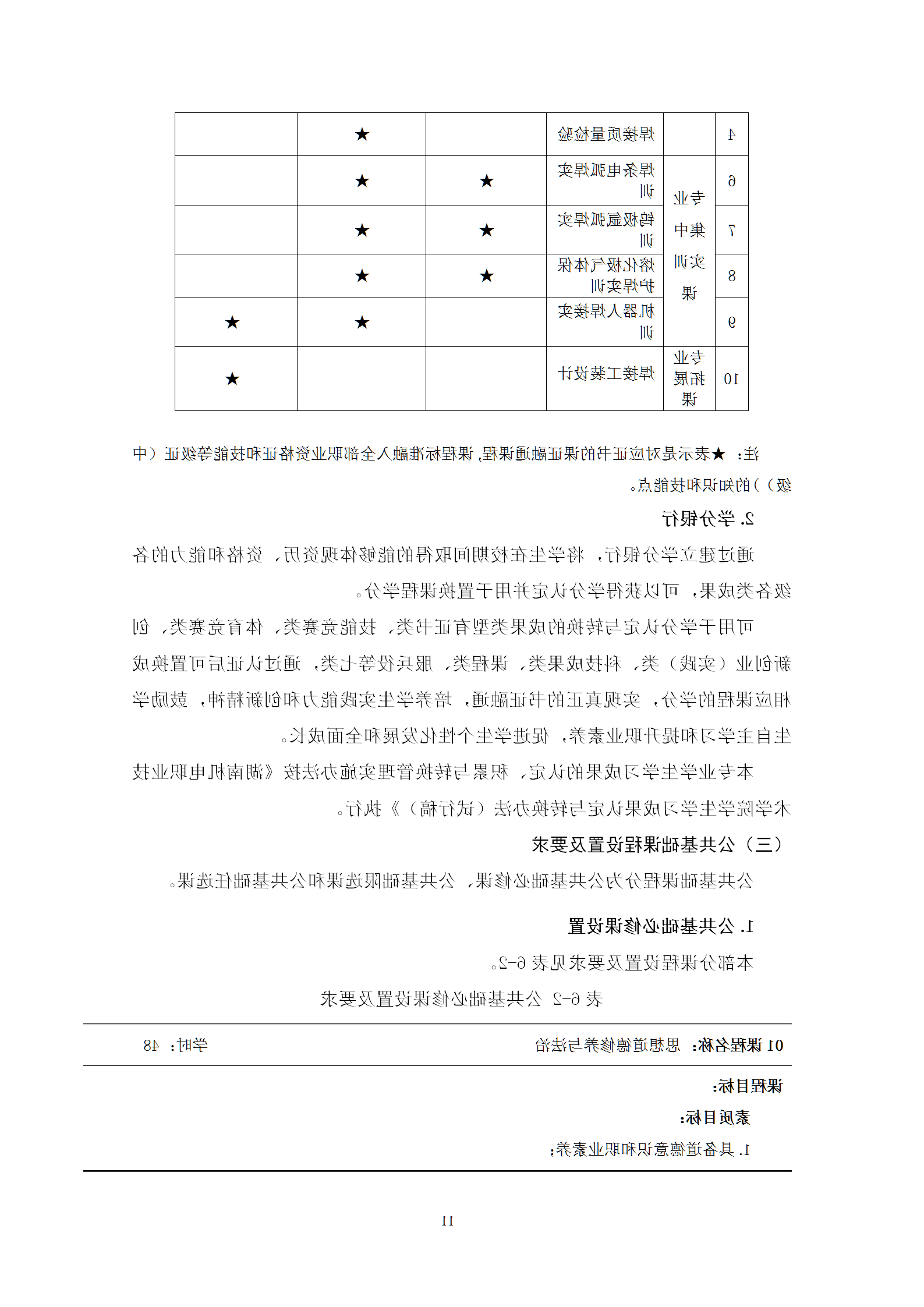 2021级智能焊接技术专业人才培养方案（上传版8：30）_15.png