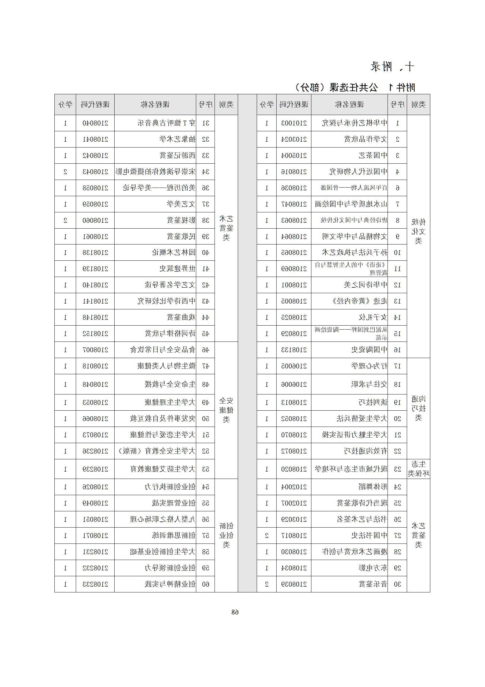 6版-2022级模具设计与制造专业人才培养方案2022-9-6-上交教务处_70.jpg