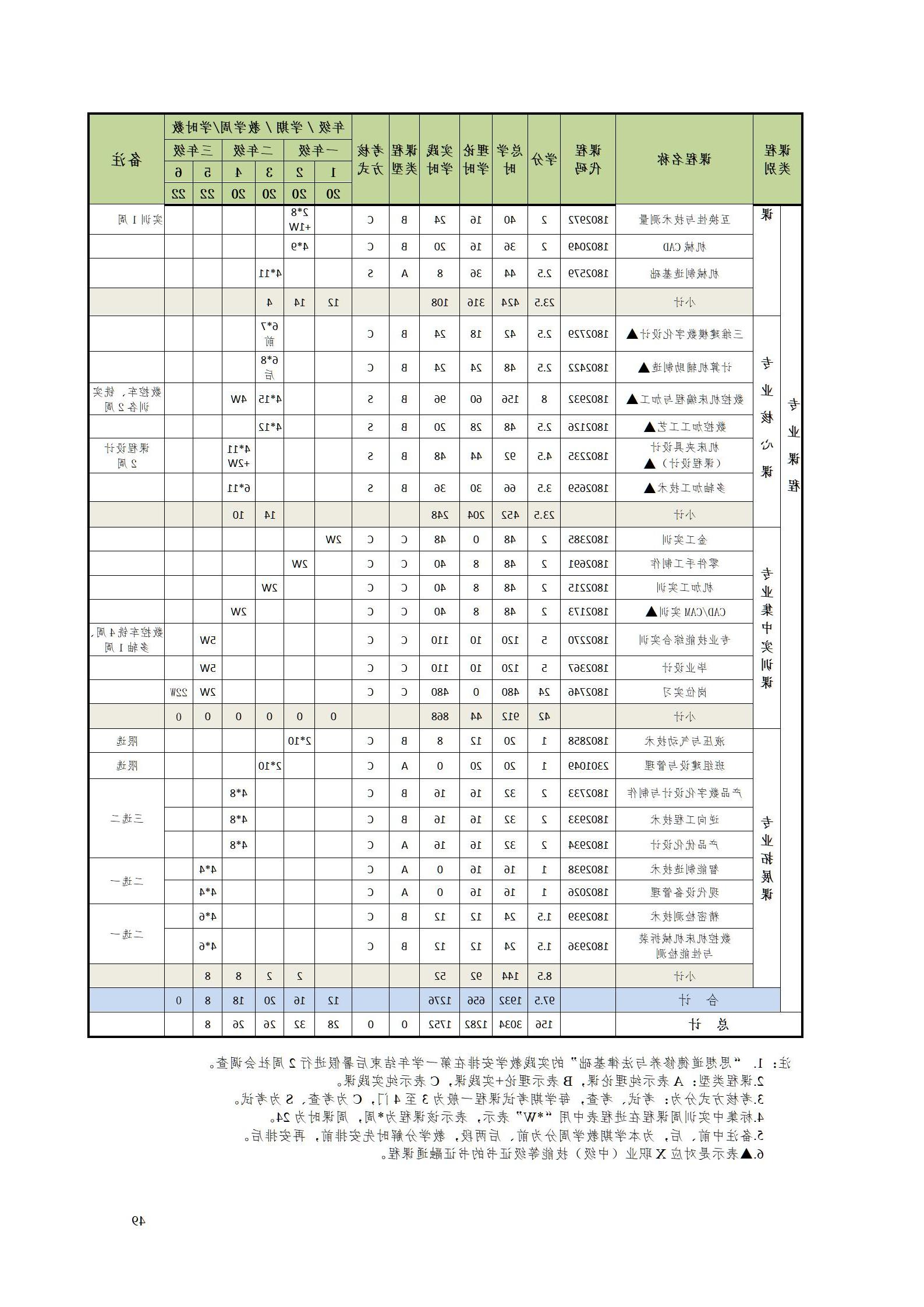 赌博平台2022级数控技术专业人才培养方案9.6_51.jpg