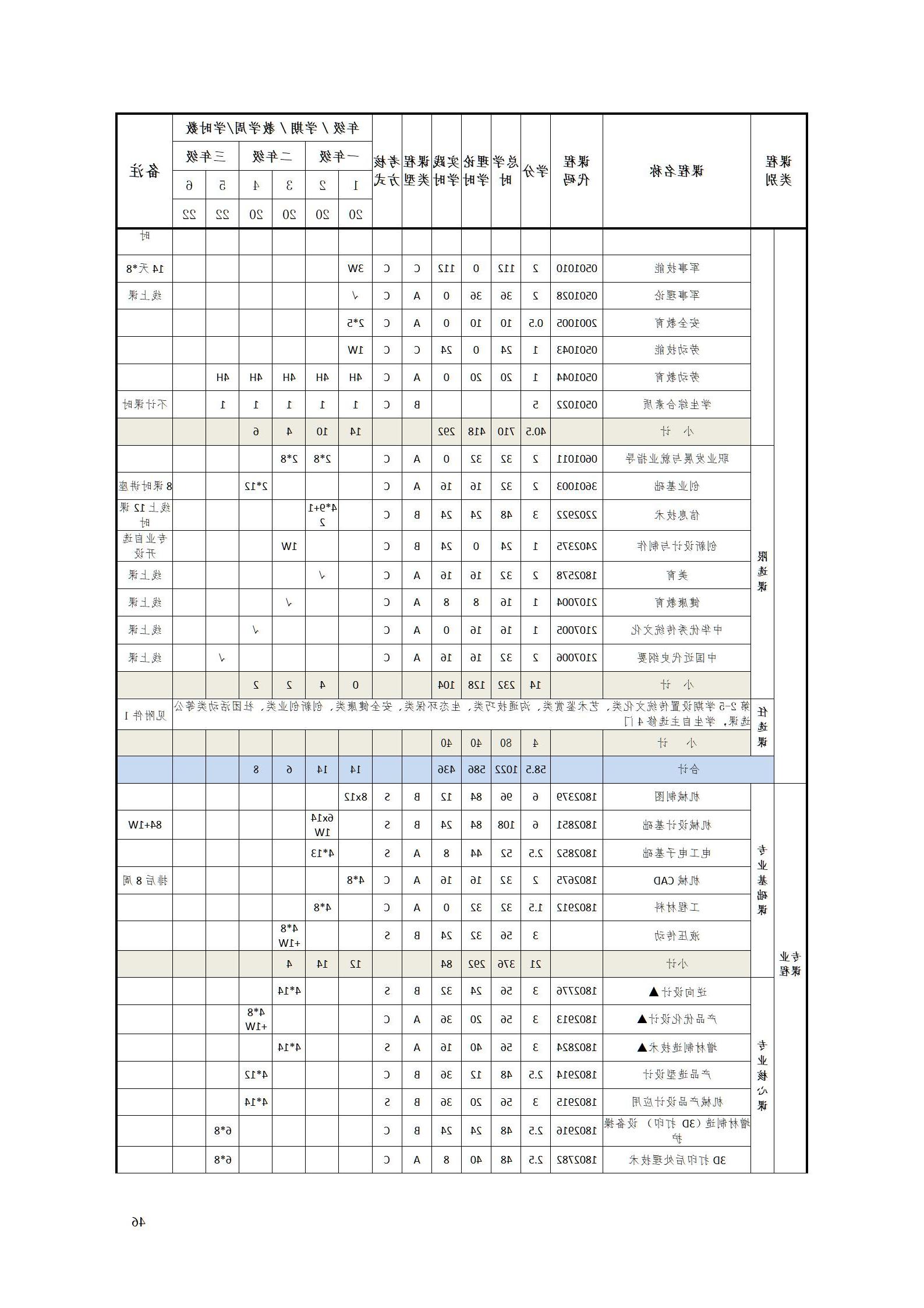 AAAA赌博平台2022级增材制造技术专业人才培养方案2022908_48.jpg