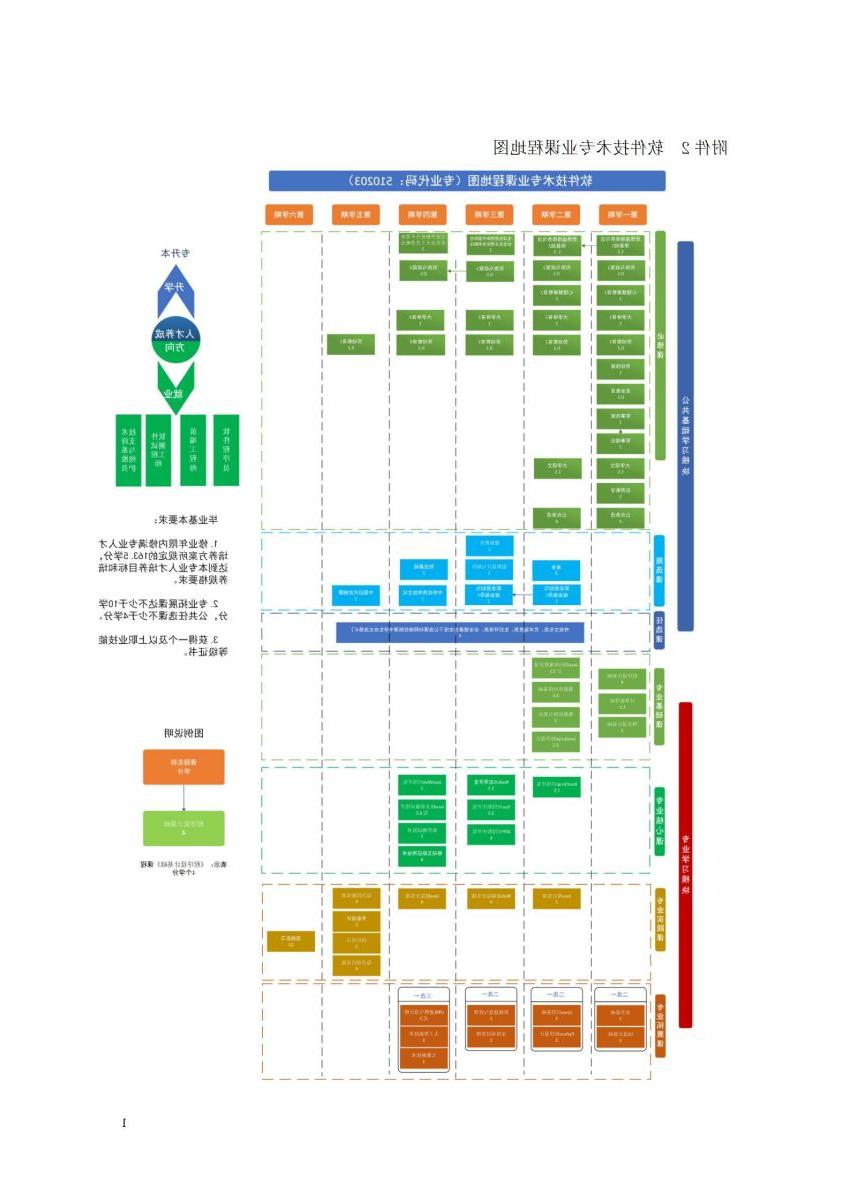 0904-2022级软件技术专业人才培养方案V5 - 交教务处_60.jpg