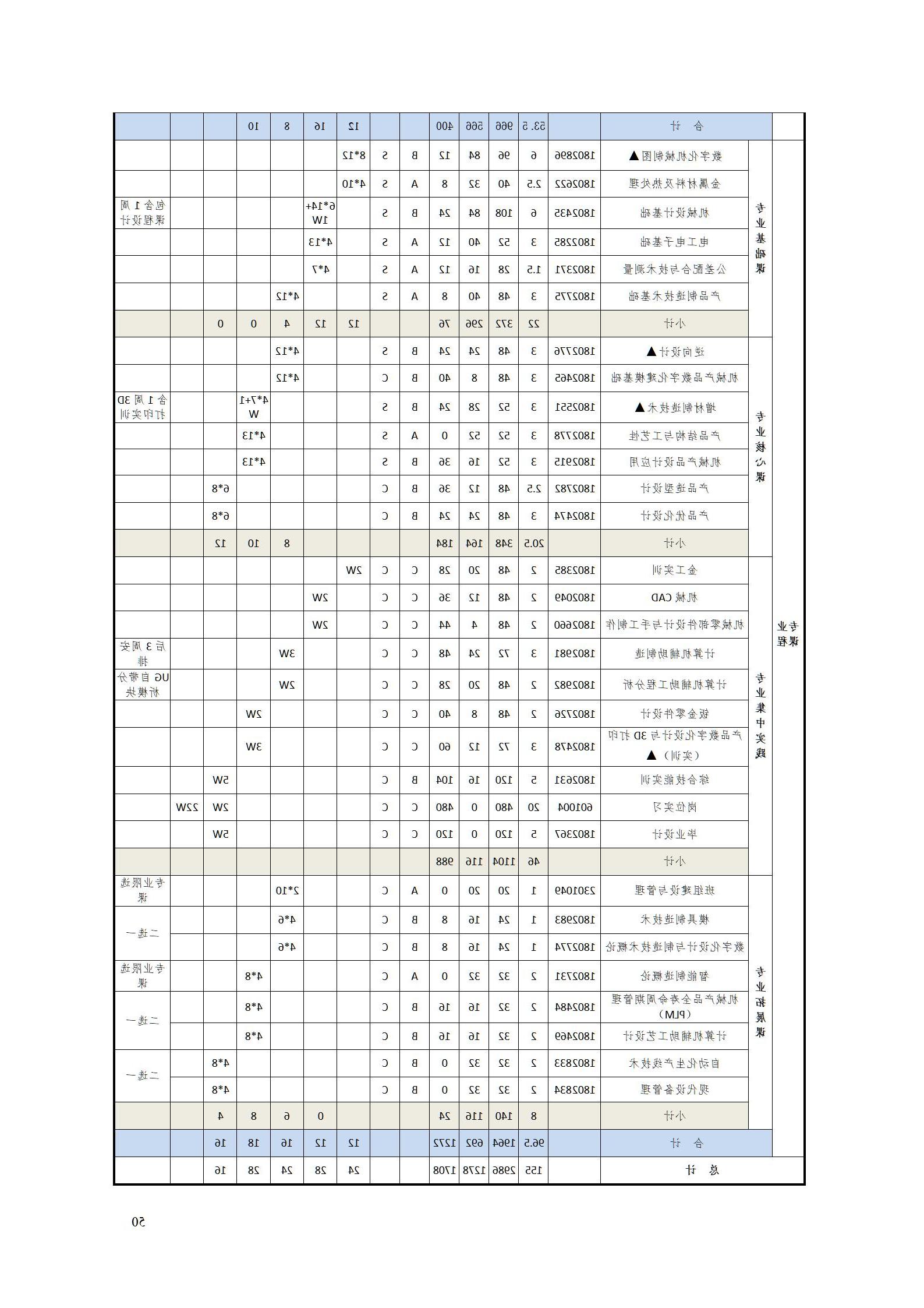 AAAA赌博平台2022级数字化设计与制造技术专业人才培养方案20220906_52.jpg