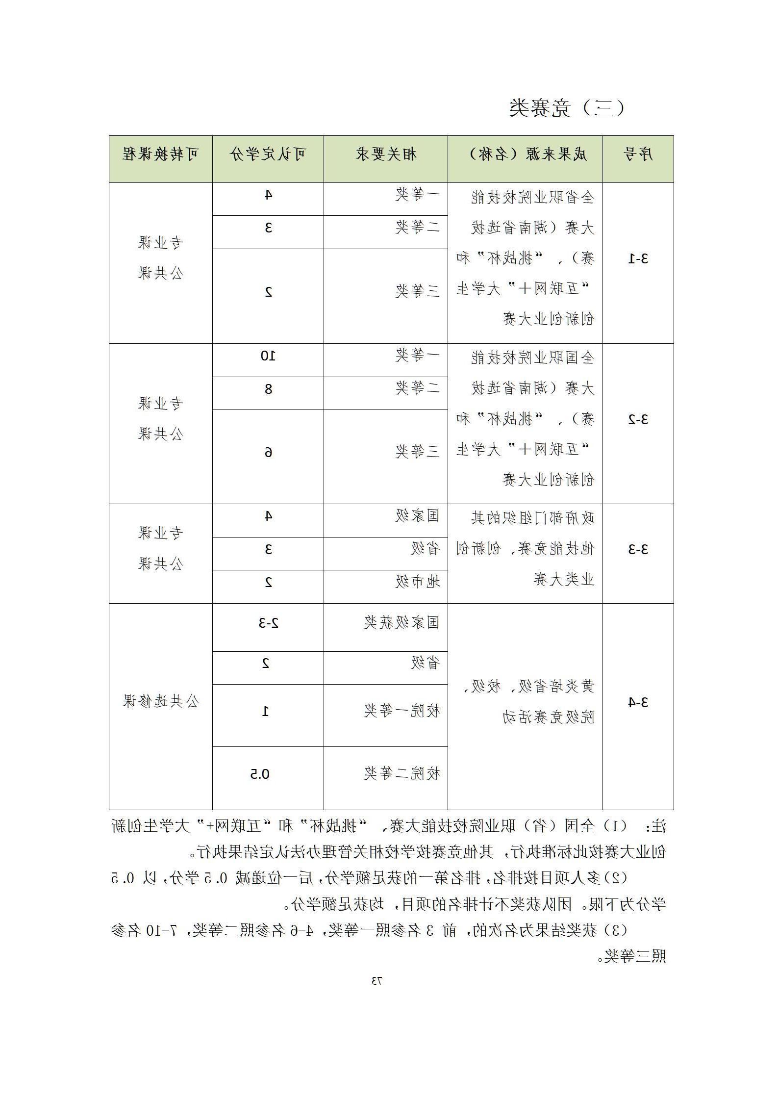 6版-2022级模具设计与制造专业人才培养方案2022-9-6-上交教务处_75.jpg