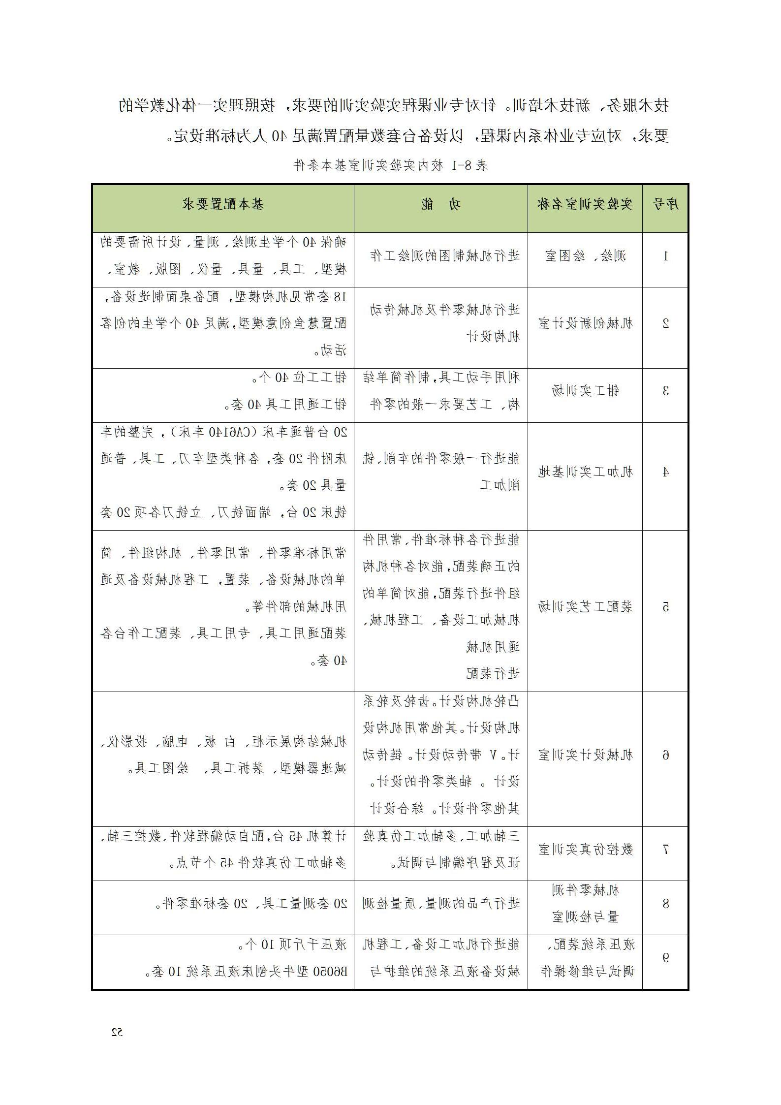 赌博平台2022级数控技术专业人才培养方案9.6_54.jpg