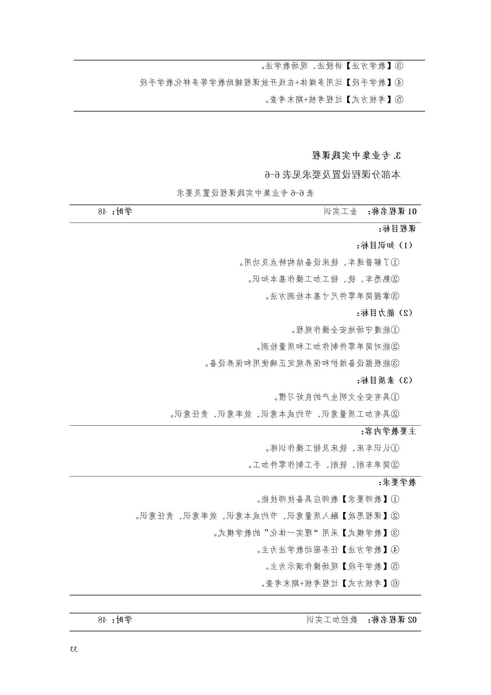 AAAA赌博平台2022级增材制造技术专业人才培养方案2022908_35.jpg