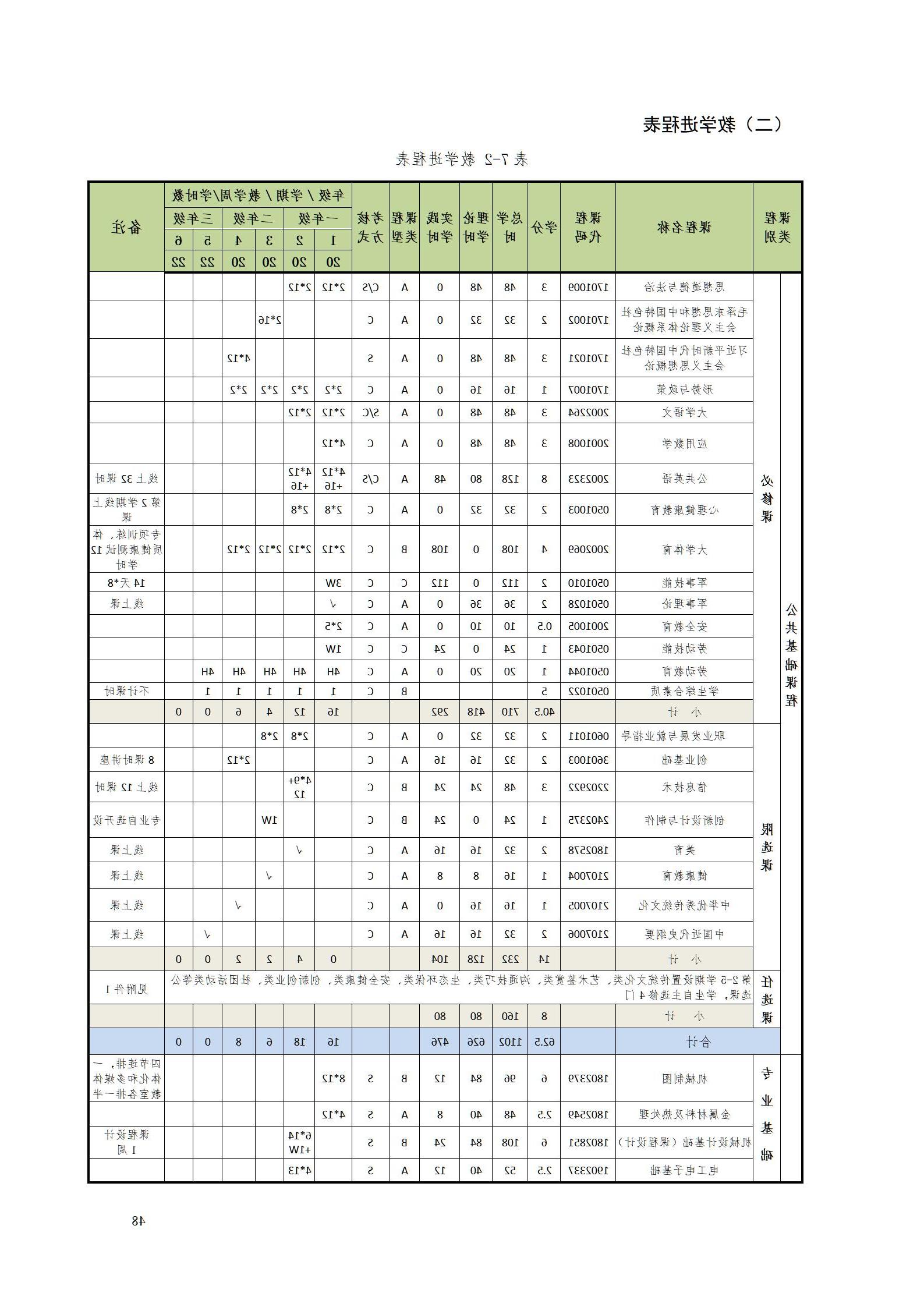 赌博平台2022级数控技术专业人才培养方案9.6_50.jpg