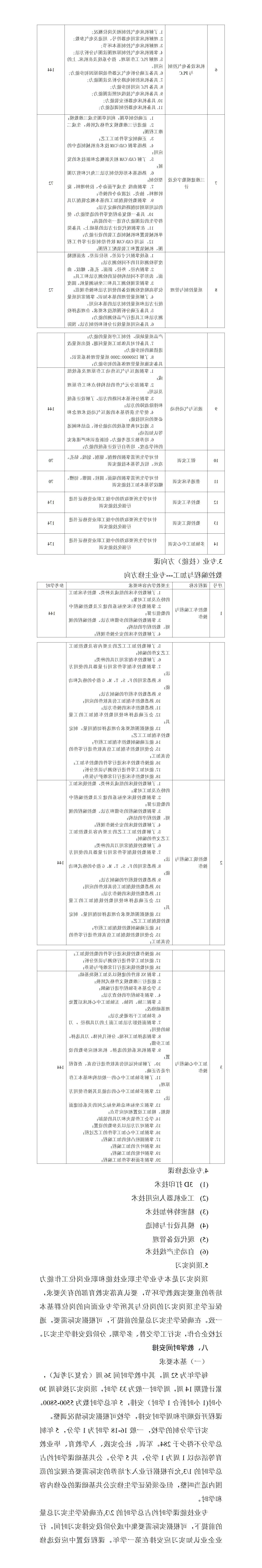 2023级数控技术应用专业人才培养方案（3+2转段培养）_01(2).jpg