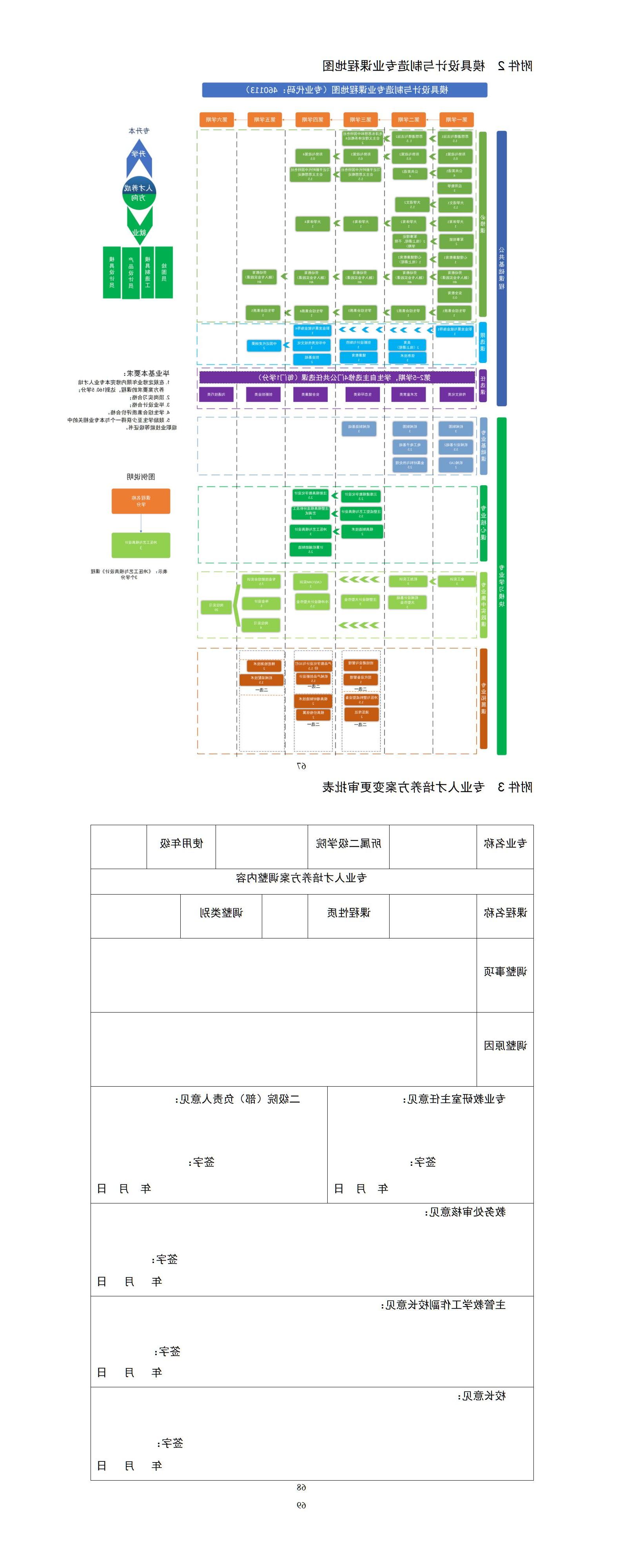 2023级模具设计与制造专业人才培养方案_01(16).jpg