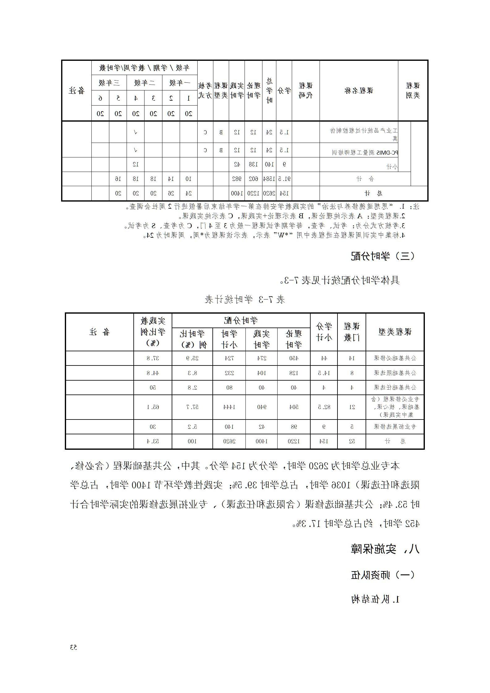 2023级工业工程技术专业人才培养方案_59.jpg