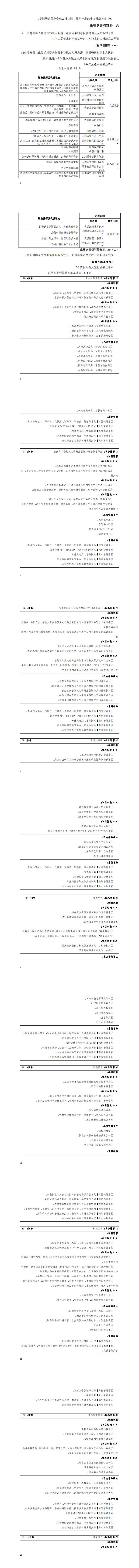 赌博平台2023级城市轨道交通机电技术专业人才培养方案_9-16.jpg