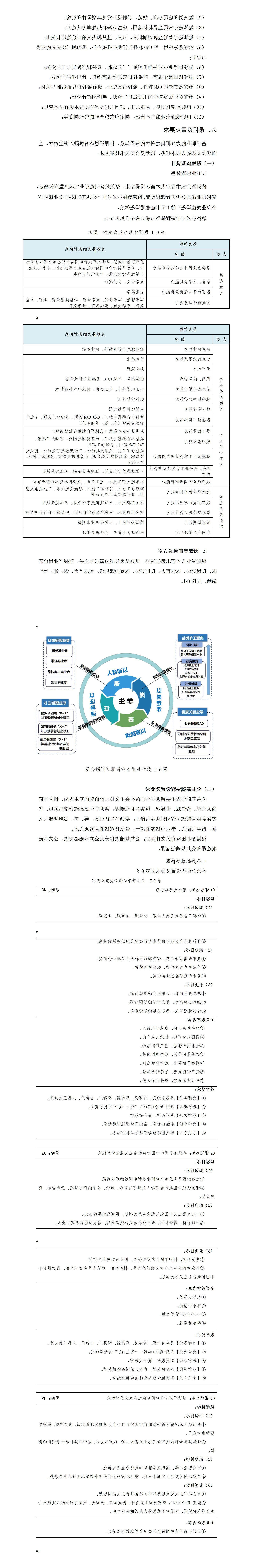 2023级数控技术专业人才培养方案_01(2).jpg