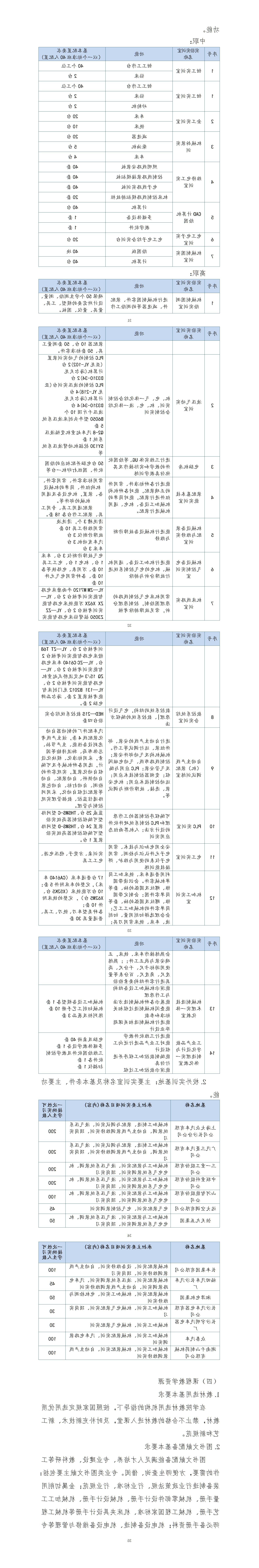 2023级机械制造技术专业人才培养方案（3+2转段培养）_01(6).jpg