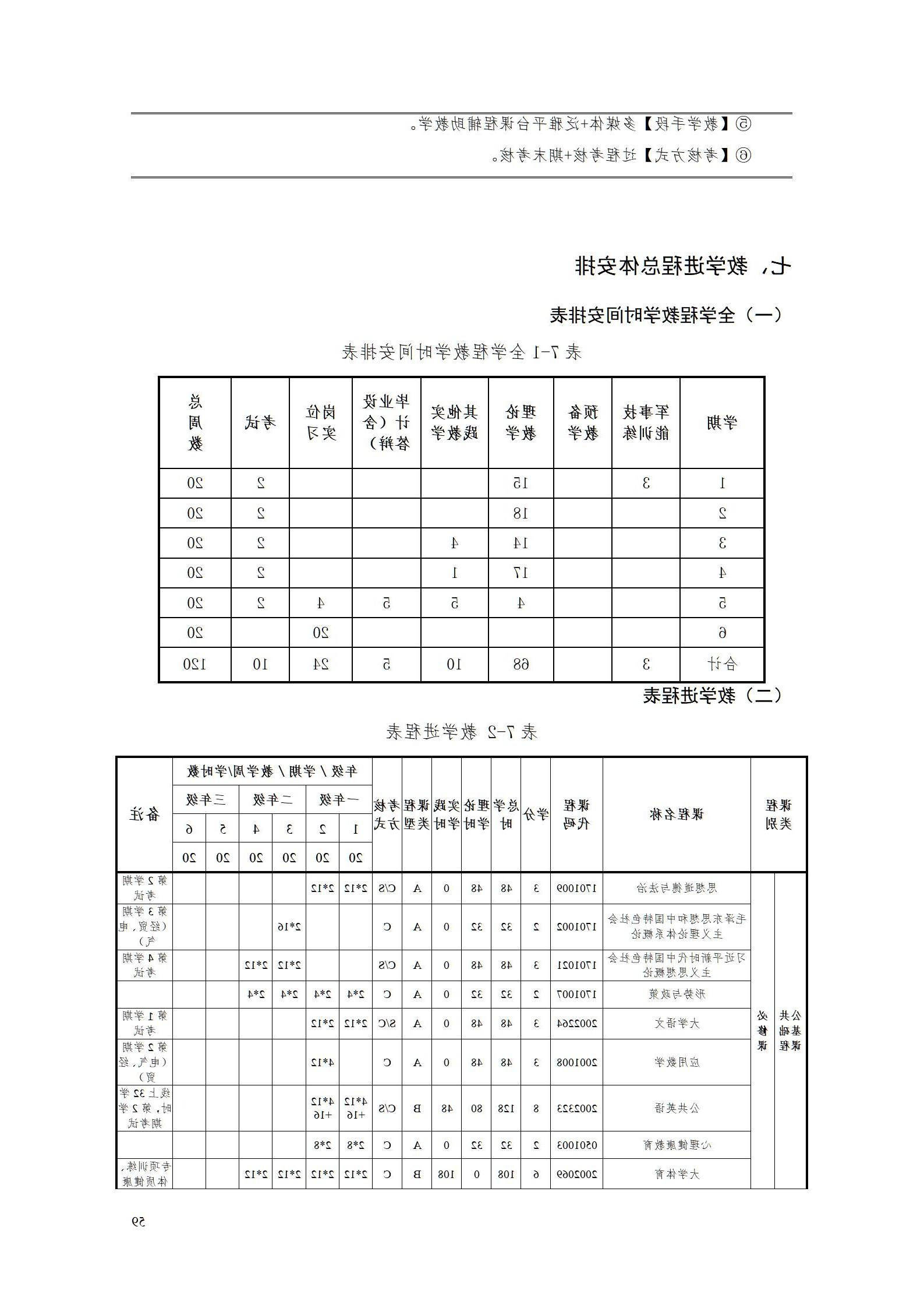 赌博平台2023级酒店管理专业人才培养方案(9.5)_59.jpg