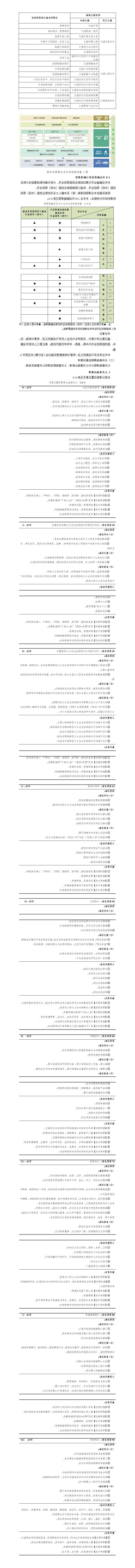 2023级增材制造技术专业人才培养方案-20241005_01(1).png