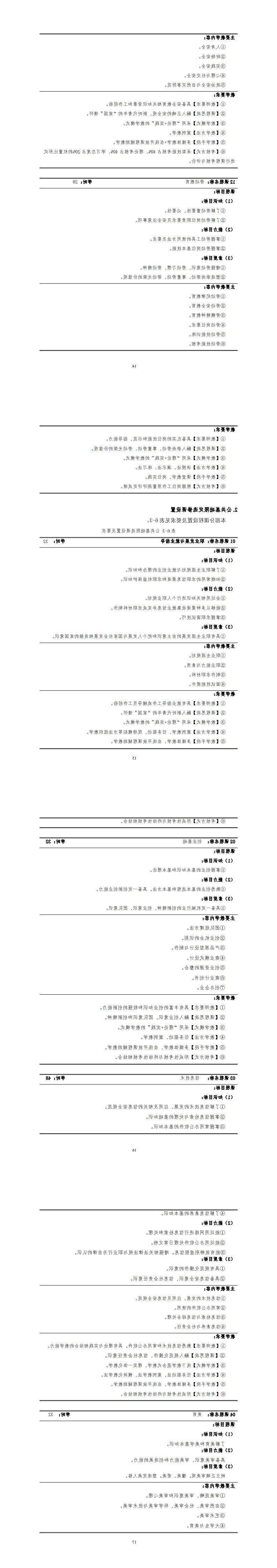 建筑智能化工程技术专业2022级人才培养方案_17-20.jpg