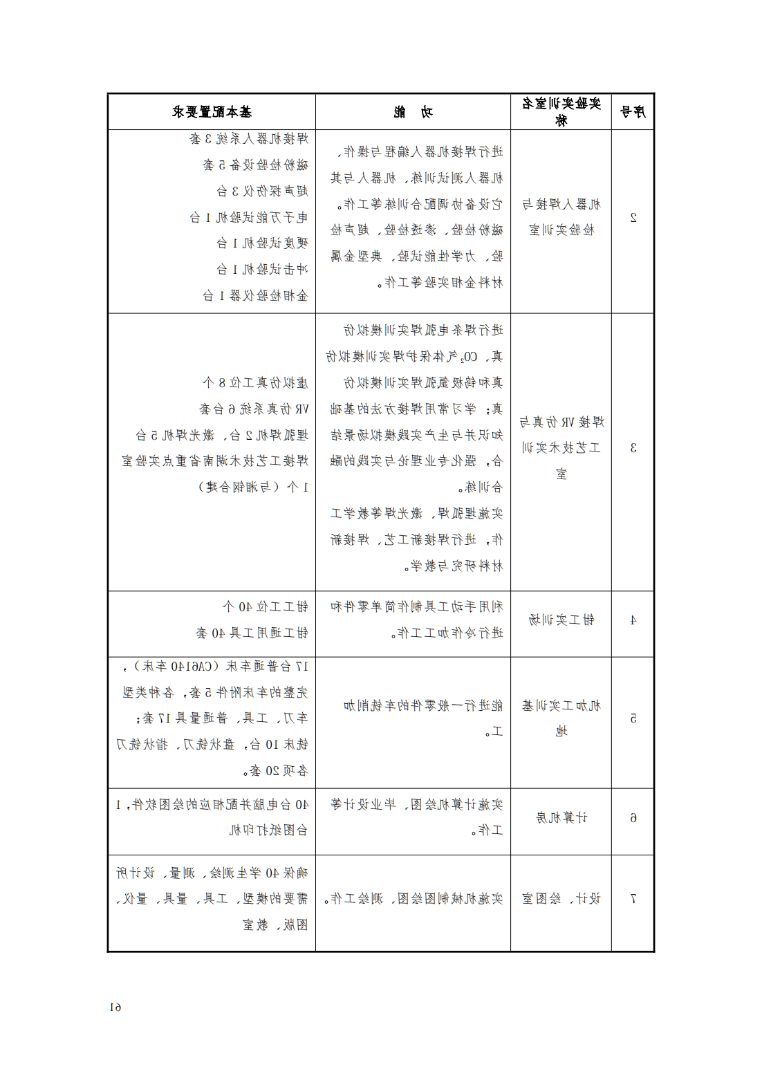 24级智能焊接技术专业人才培养方案_66.png