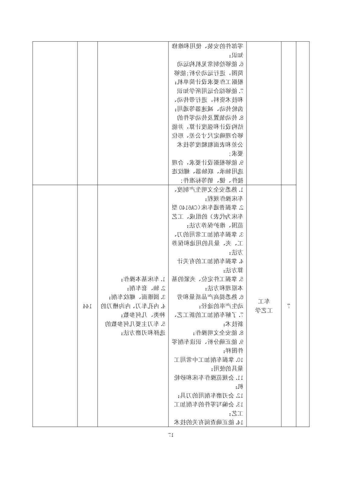 2023级（3+2）五年一贯制数控技术应用人才培养方案_page-0017.jpg